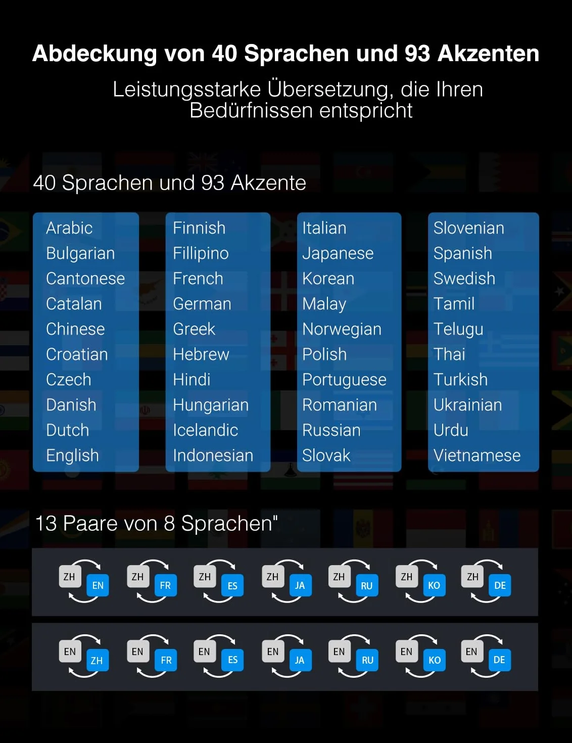 Timekettle X1 AI Interpreter Hub, traducteur simultané 40 langues, précision 95%