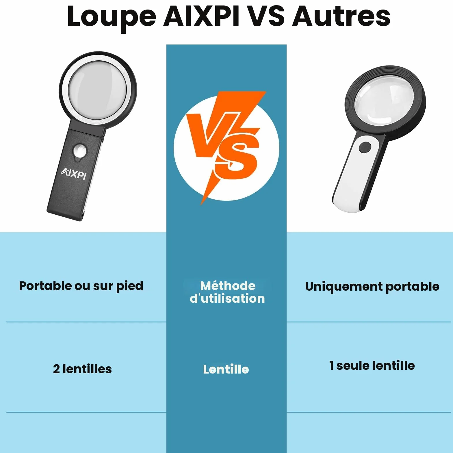 Loupe Grossissante sur Pied 18 LED 10X 30X avec Support Pliable pour Lecture Bijoux Inspection