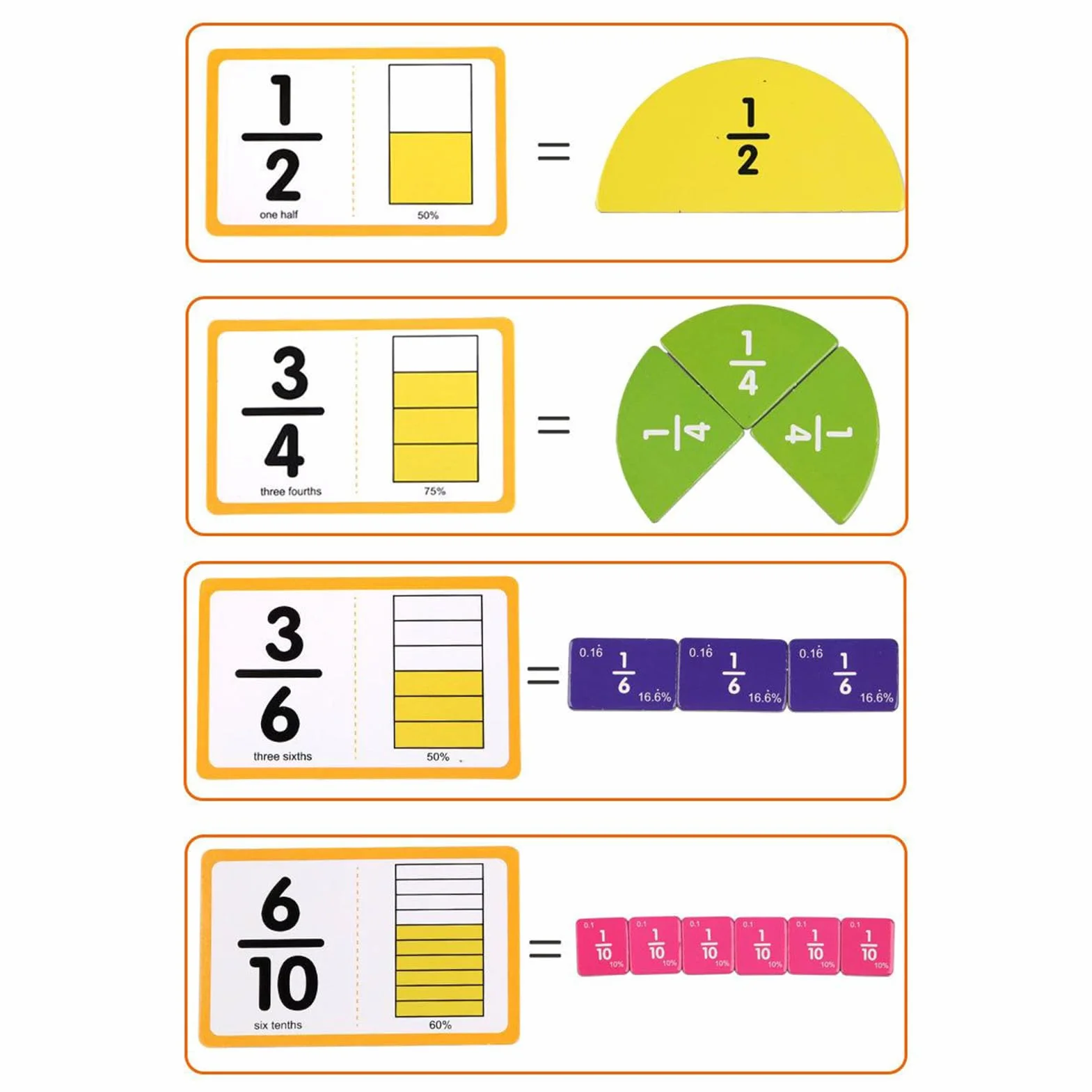 Fractions magnétiques - Matériel de manipulation des fractions, Jeu éducatif pour enfants dès 3 ans