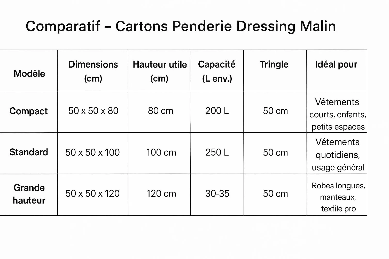 Cartons Penderie XXL Réglables 80/100/120 cm Lot de 3 Carton Recyclé Capacité 30 kg