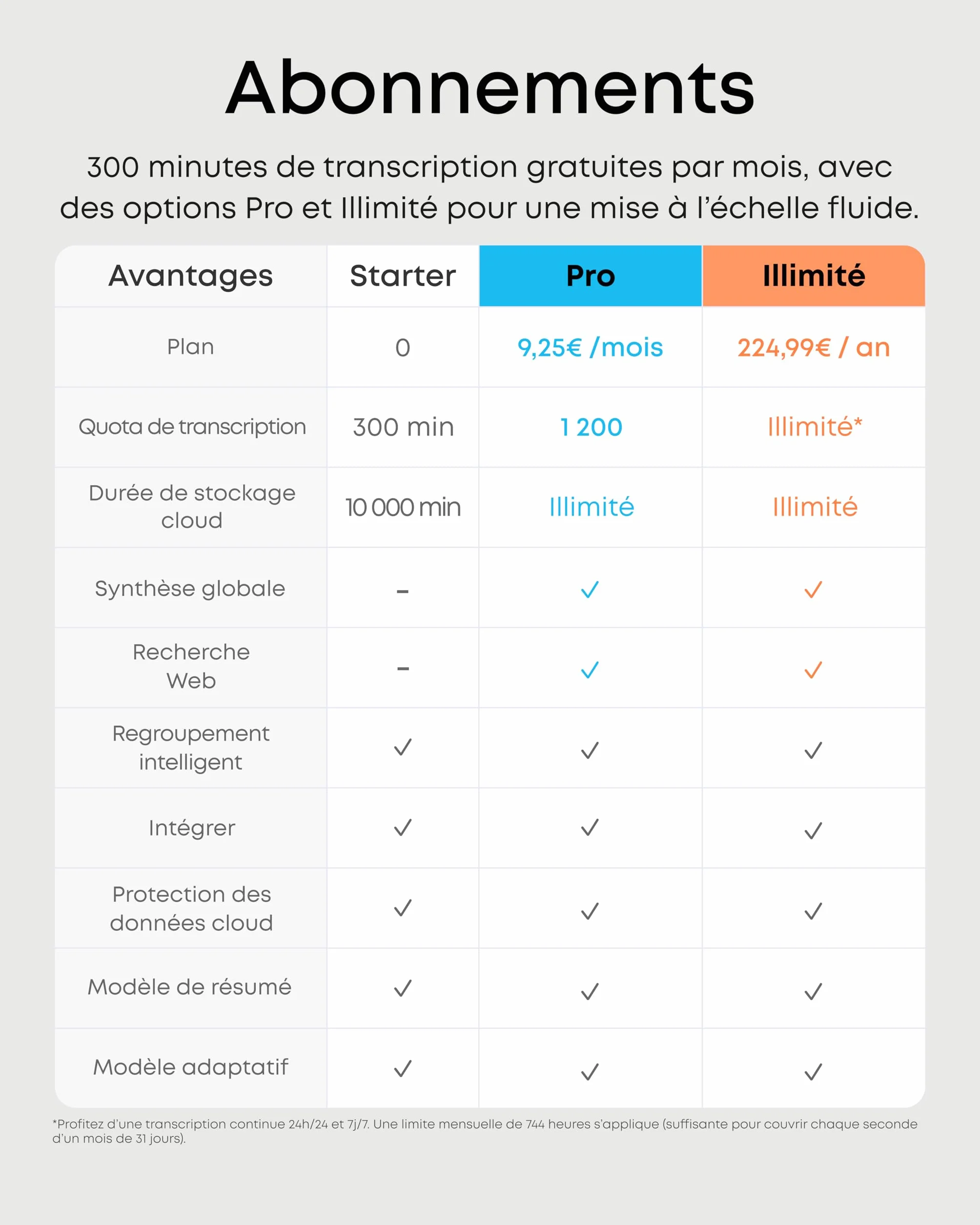 soundcore Work par Anker Enregistreur Vocal Portable IA avec Transcription et Résumés IA, Certifié MFi
