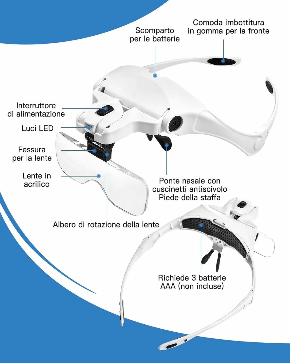 Anpro Lunette Loupe LED 5 Lentilles 1.0X-3.5X pour Travaux de Précision
