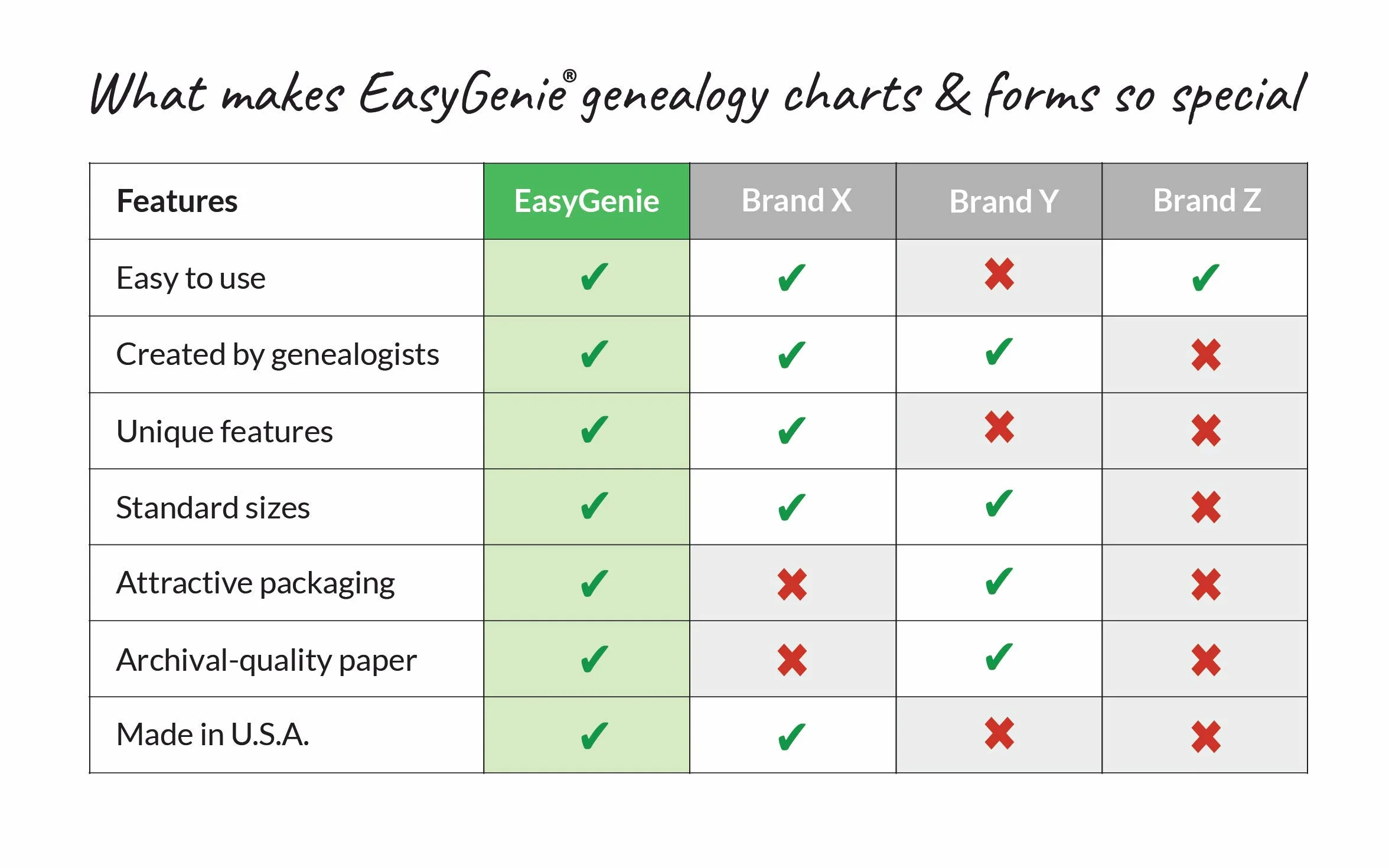 EASYGENIE 10 Large Print Six Generation Pedigree Charts Archival-Quality Genealogy Forms