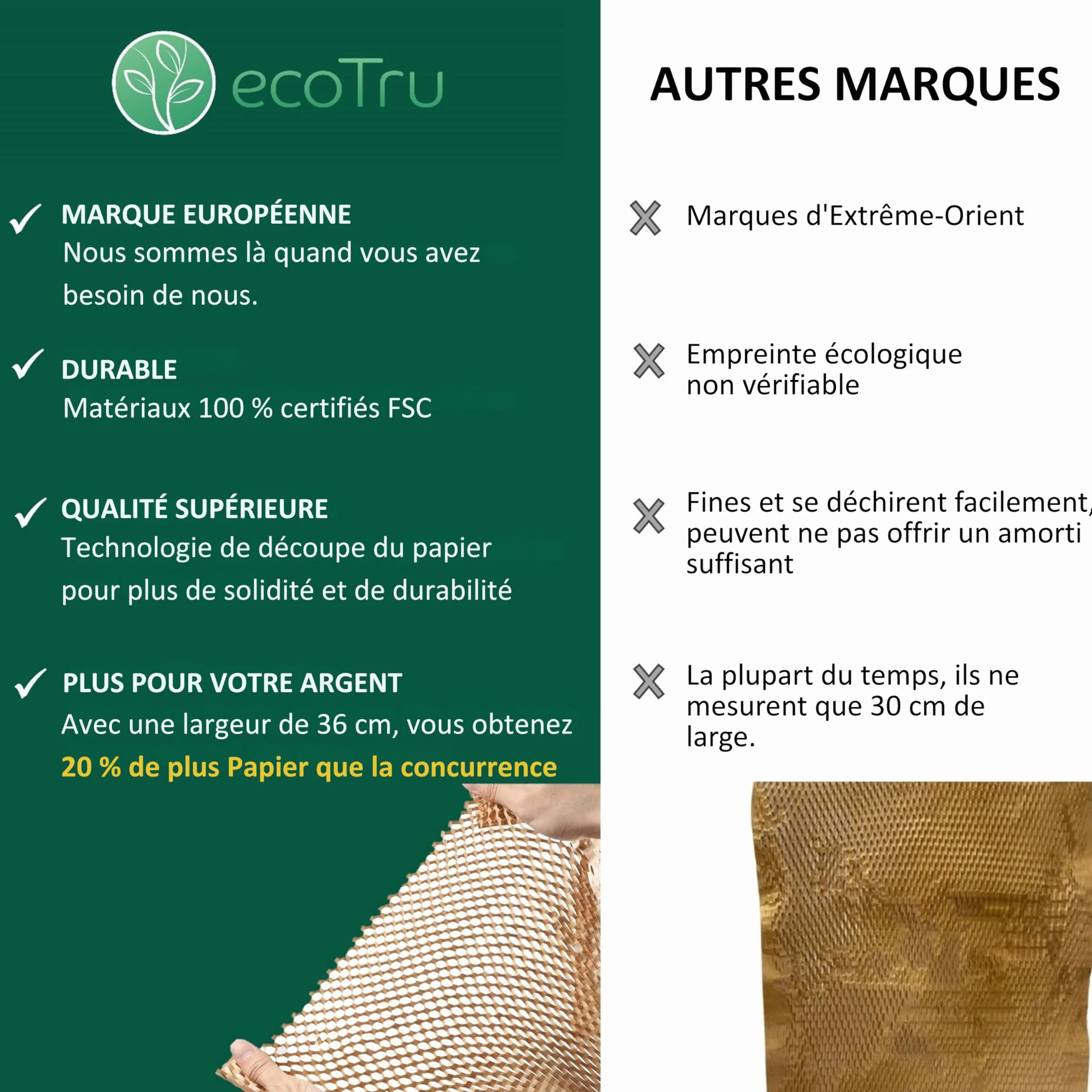 Papier d'Emballage Nid d'Abeille 36cm x 50m Biodegradable Ecologique pour Emballage Demenagement Protection Colis