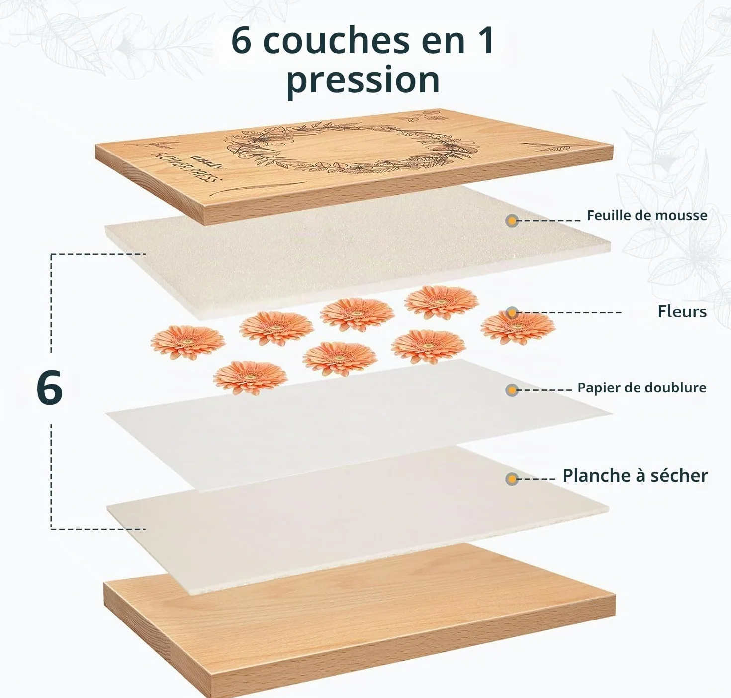 Wisedry Presse à fleurs 6 couches 25,4 x 15,2 cm pour enfants et adultes