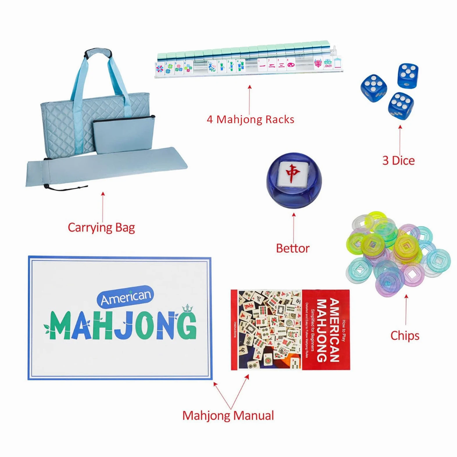 Jongyance Ensemble de carreaux de mahjong américains à 4 couches avec 160 carreaux en acrylique gravés, 4 étagères, ensemble de carreaux de mahjong pour débutants