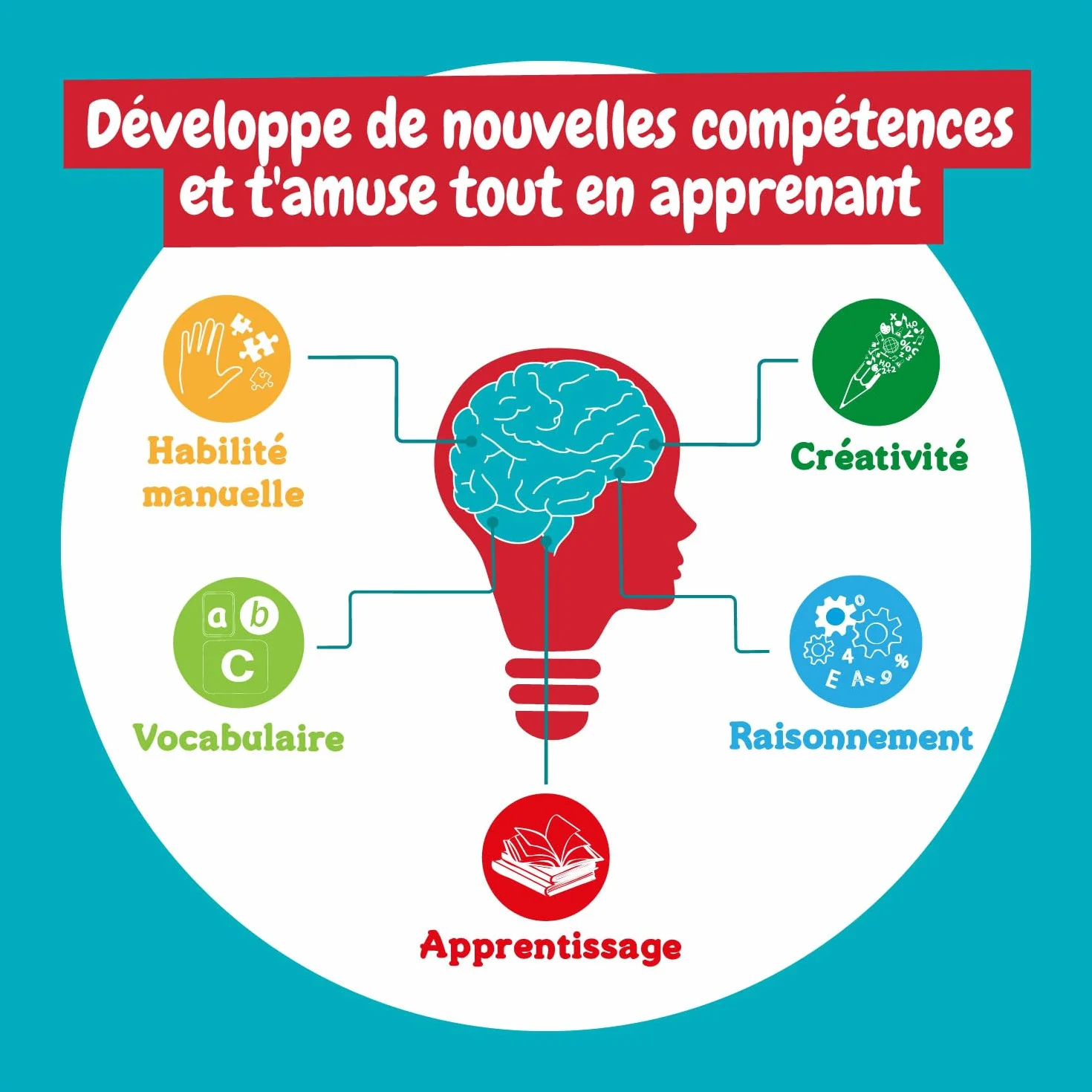 Science4you Kits Éducatifs Sciences Jeu Chimie Laboratoire Expériences Enfants 6 Ans