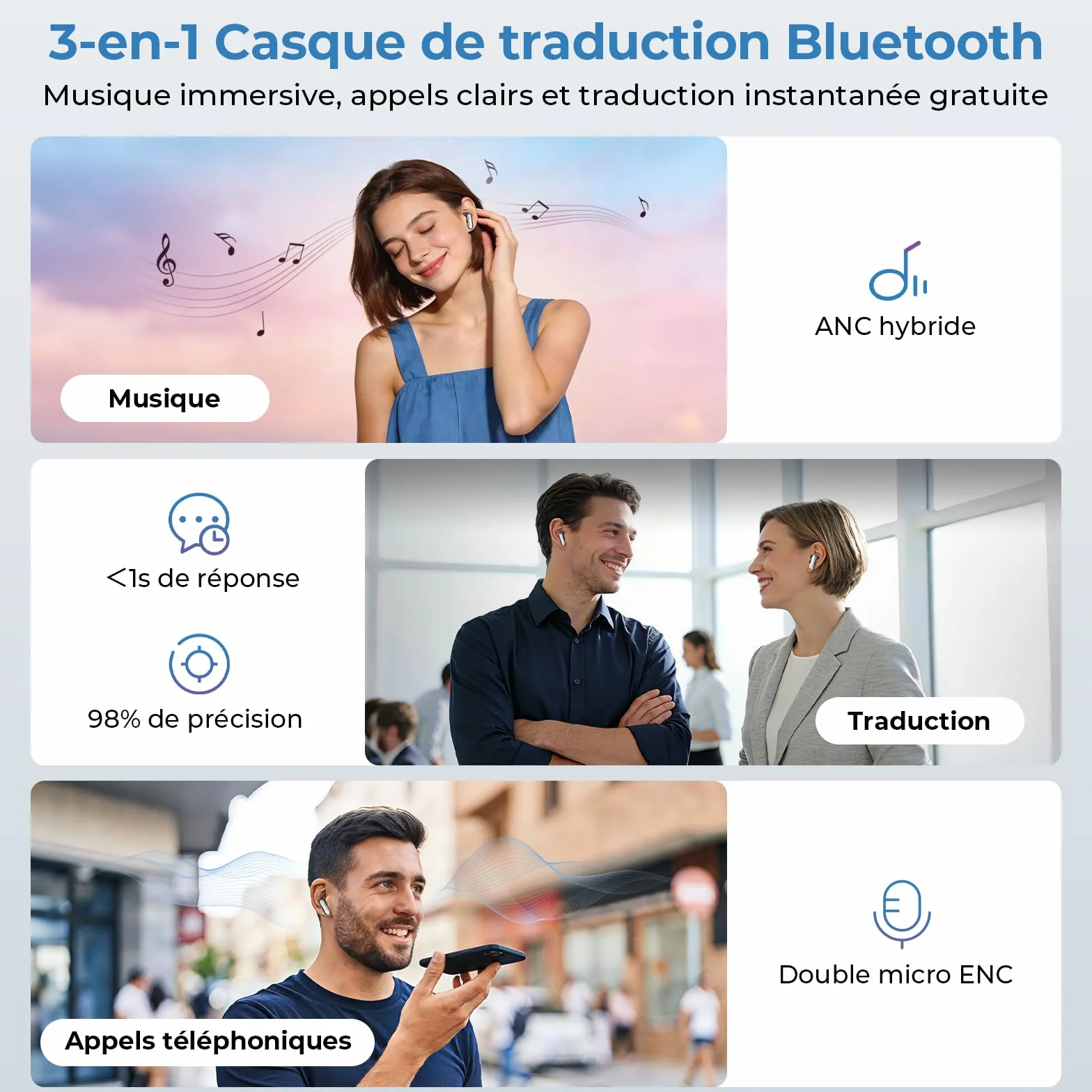 Écouteur Traducteur Instantané 165 Langues 11 Modes Bluetooth 6.0 48H Autonomie Écran Tactile LED