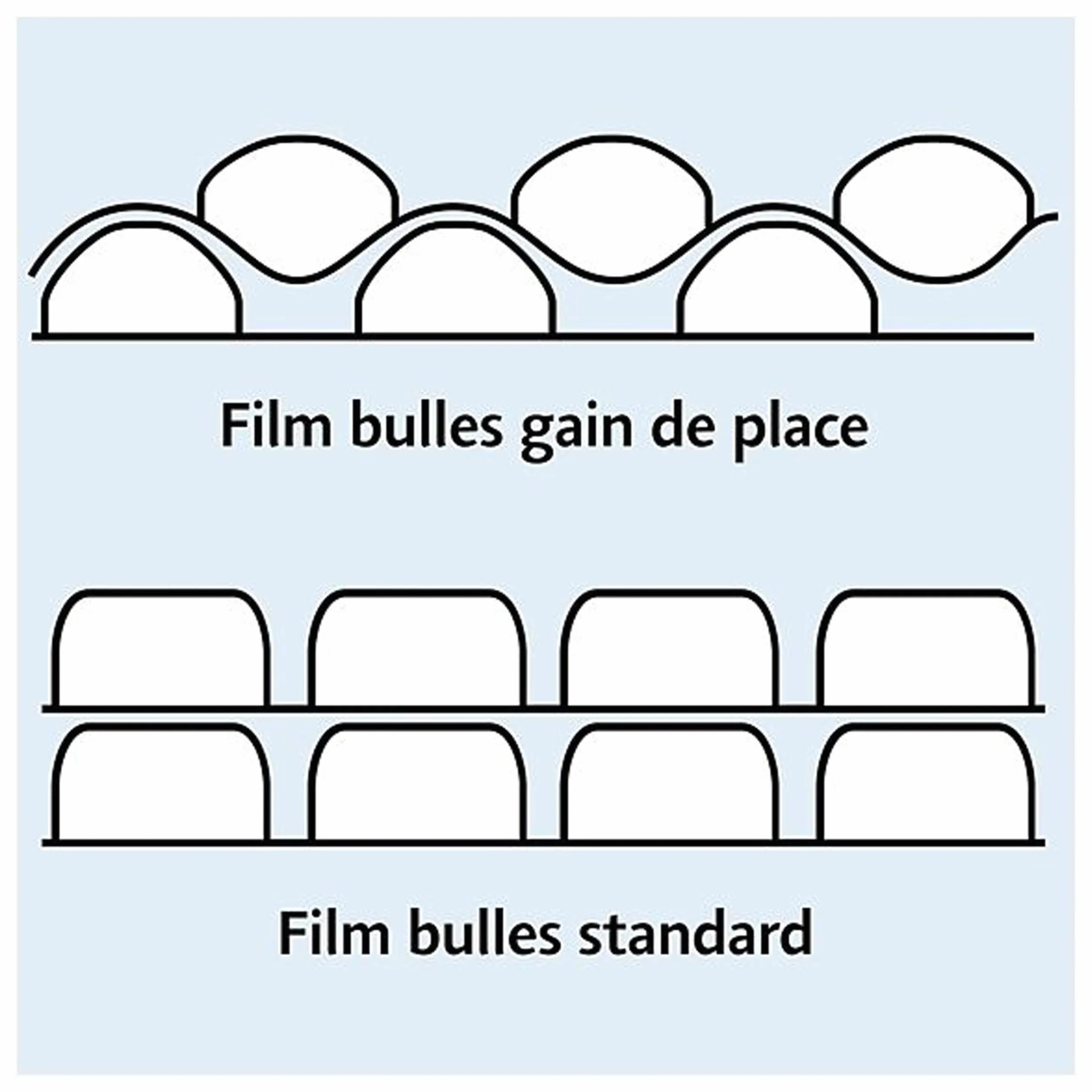 Jeco Film Papier Bulle Aircap 1m x 100m Tri-Couche avec Film Barrière Recyclable