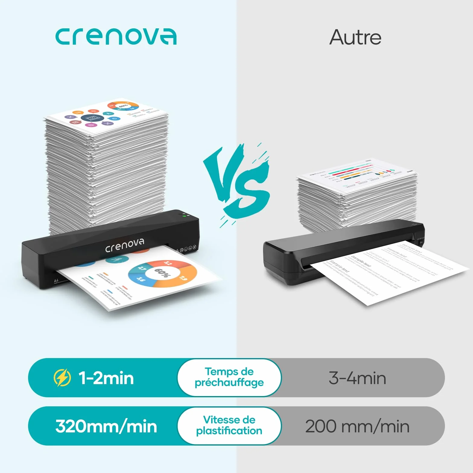 Crenova Plastifieuse A4/A5/A6, Modes Chaud et Froid, Massicot Intégré, Anti-Bourrage, Préparation Rapide, Noir