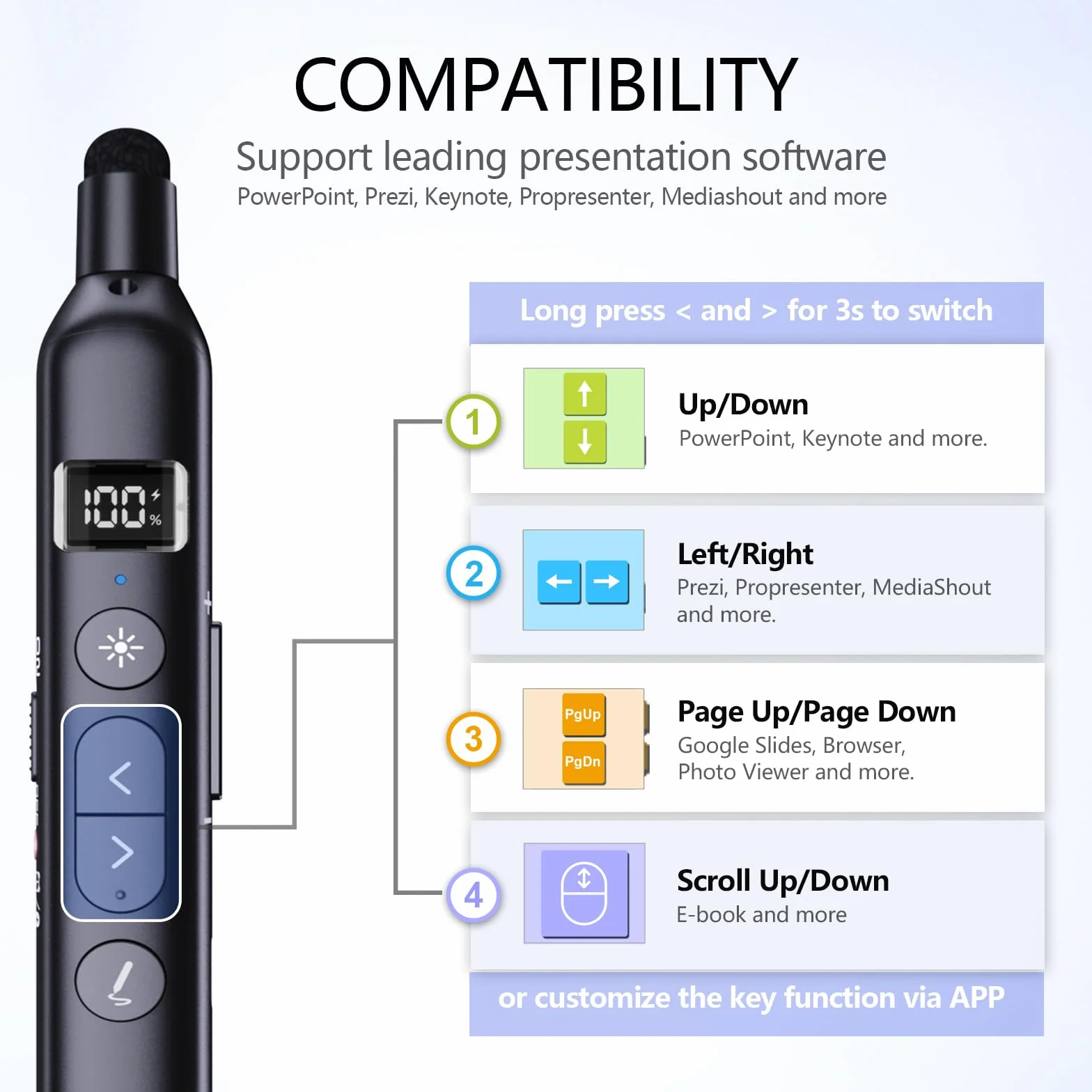 Norwii N21 Clicker de Présentation Bluetooth avec Pointeur Télescopique, Télécommande pour PowerPoint