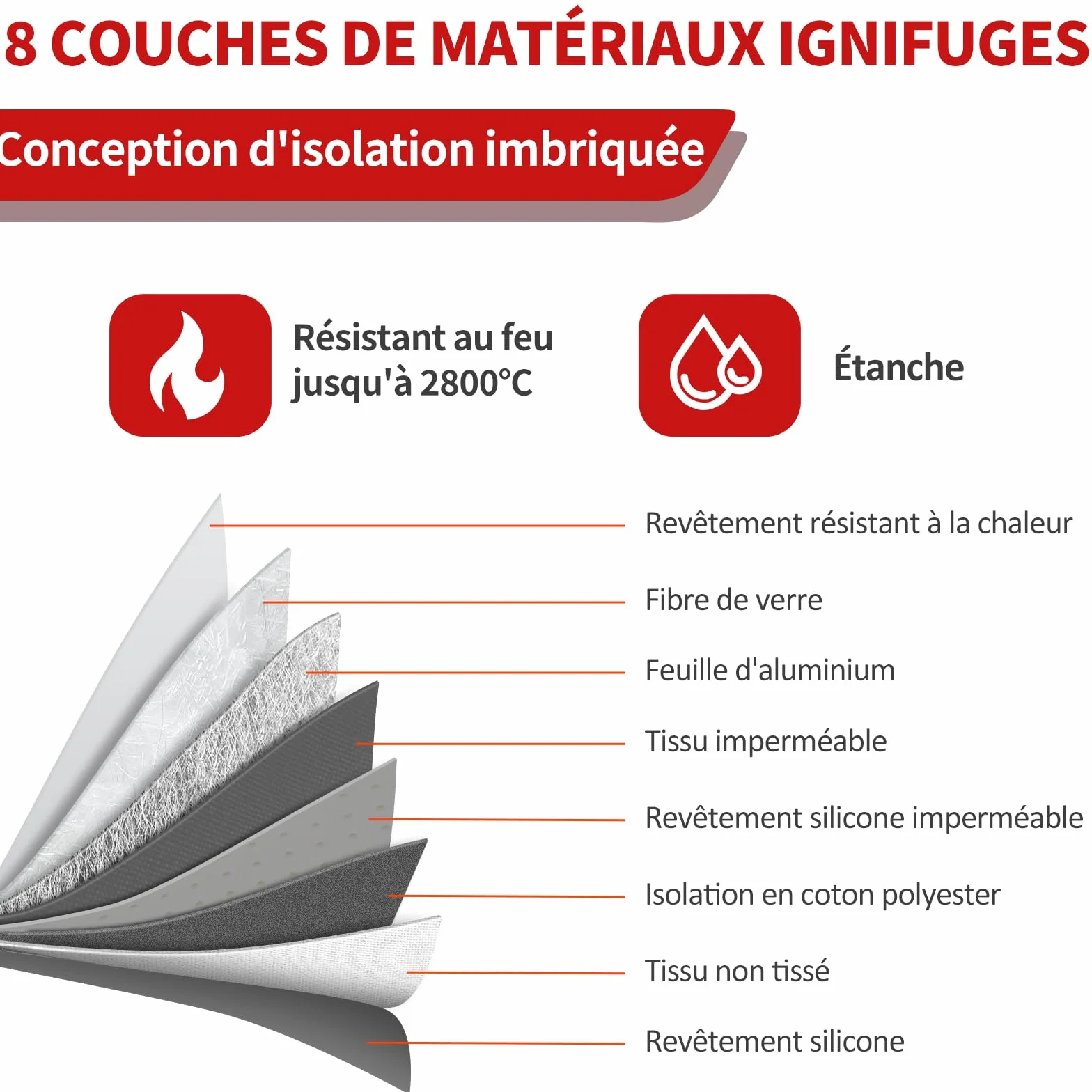 Vailoin Pochette Anti feu Résistante 2800℃ Certification UL94 V-1 Sac Ignifugé Étanche