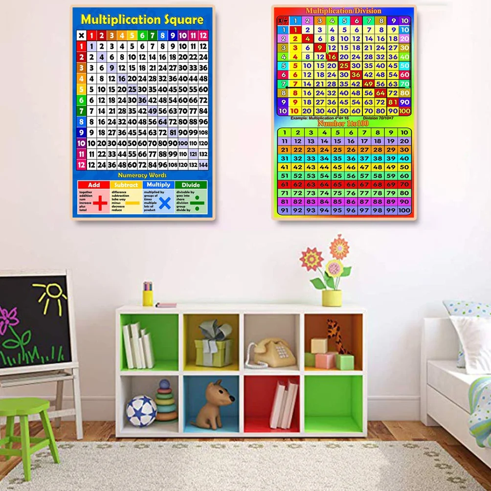 Multiplication Carré 1-12 Fois Tables - Tableau Mural Éducatif pour Enfants, Affiche Art Print