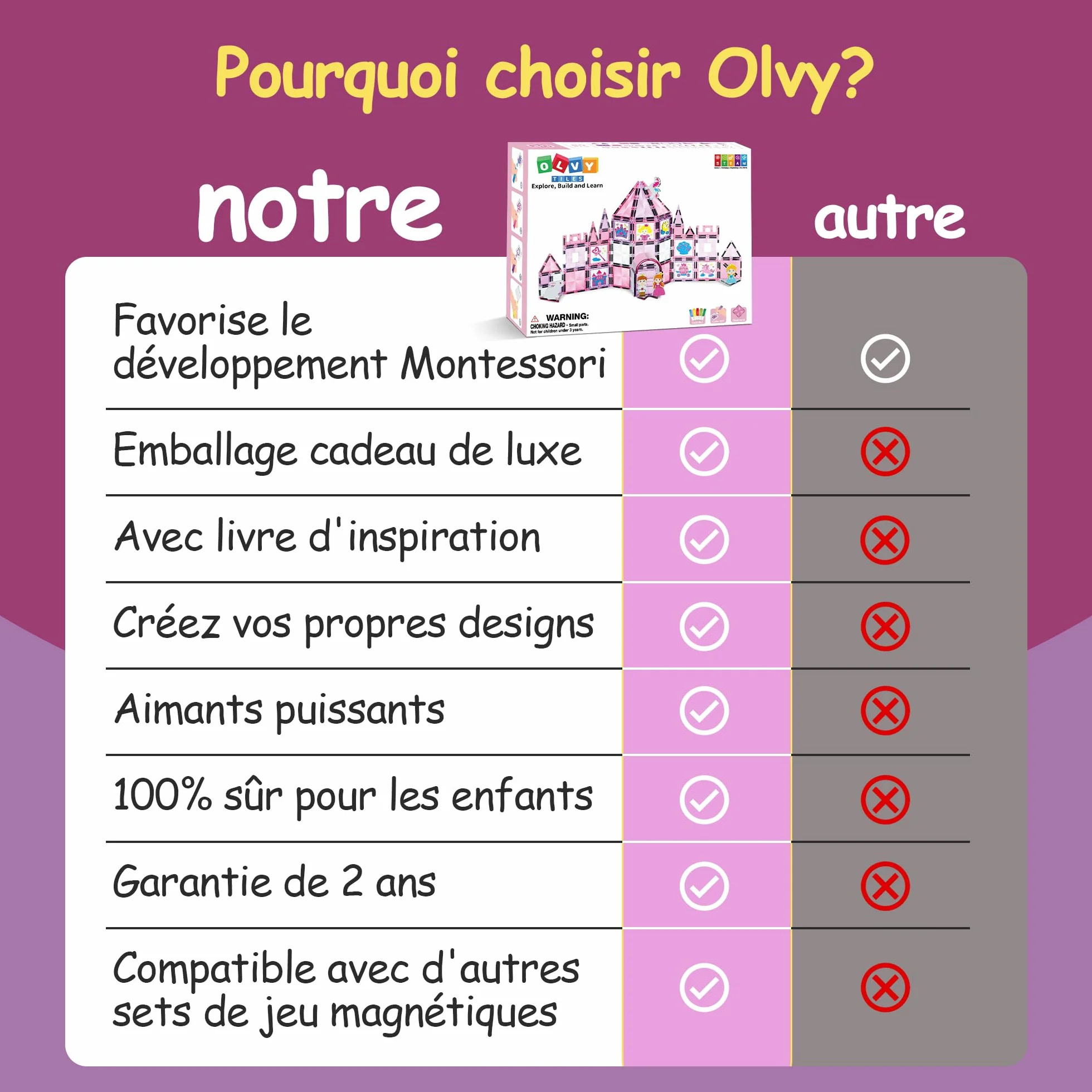 Olvy Blocs de Construction magnétiques Montessori Jouet Montessori en tuiles magnétiques Jouet de Construction magnétique 3 Ans Princesse