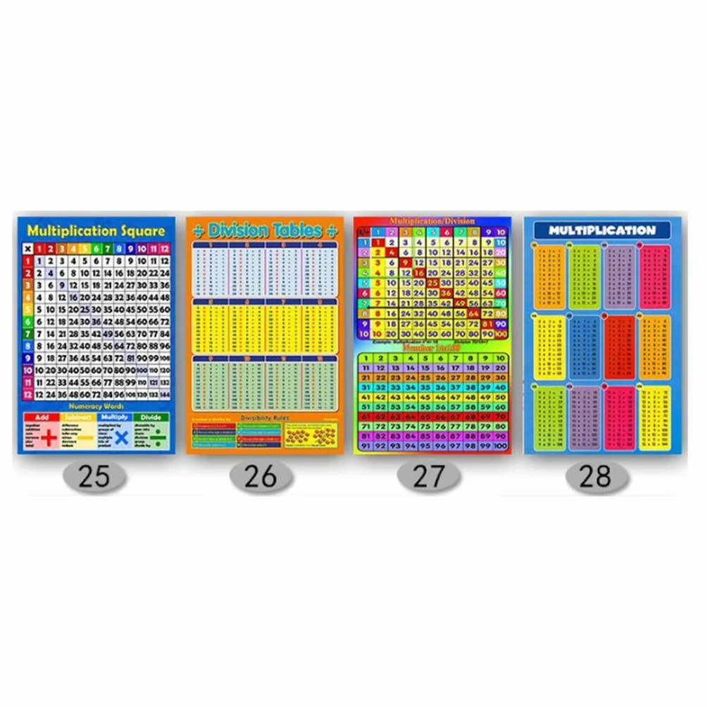 Multiplication Carré 1-12 Fois Tables - Tableau Mural Éducatif pour Enfants, Affiche Art Print