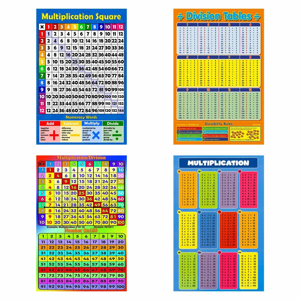 Multiplication Carré 1-12 Fois Tables - Tableau Mural Éducatif pour Enfants, Affiche Art Print