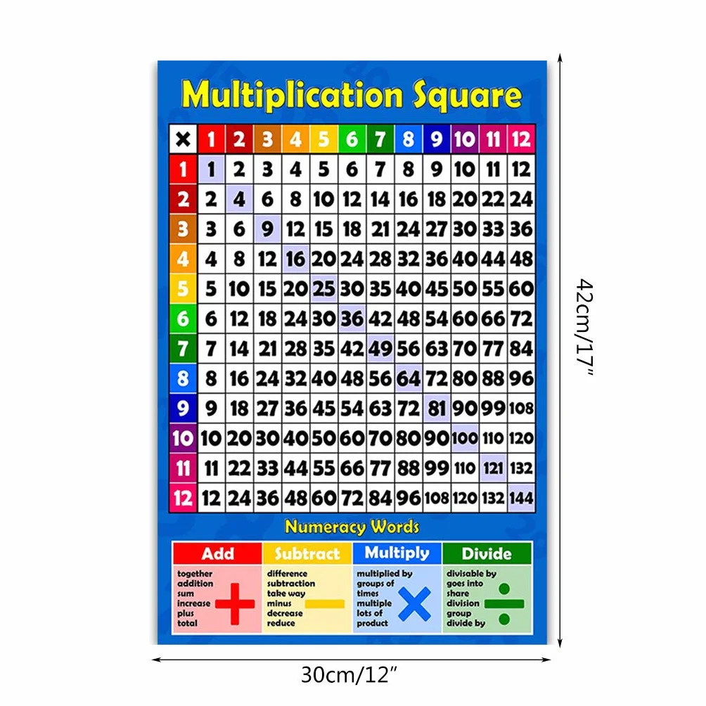 Multiplication Carré 1-12 Fois Tables - Tableau Mural Éducatif pour Enfants, Affiche Art Print