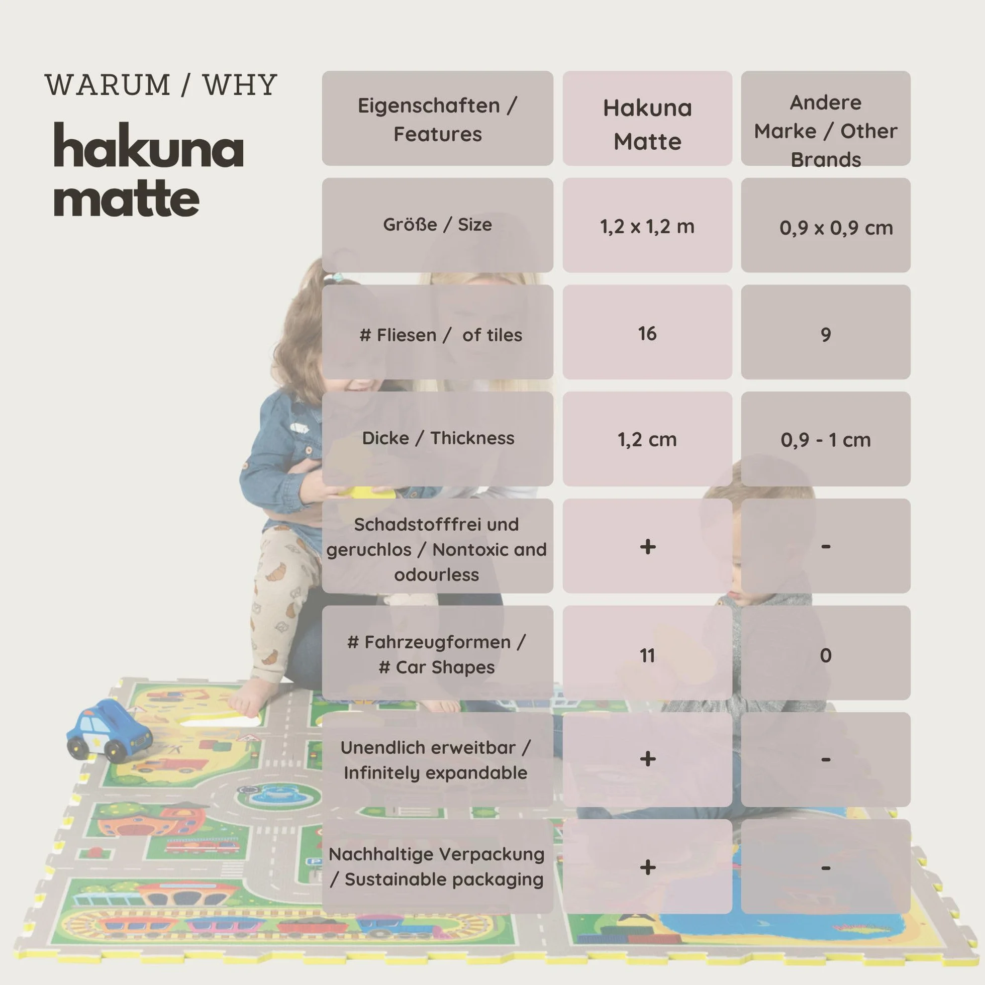 Hakuna Matte Tapis de Jeu Mousse Enfant Voiture 1,2 x 1,2 m 16 Dalles Puzzle Épaisses +20% Certifié EN71 Antidérapant