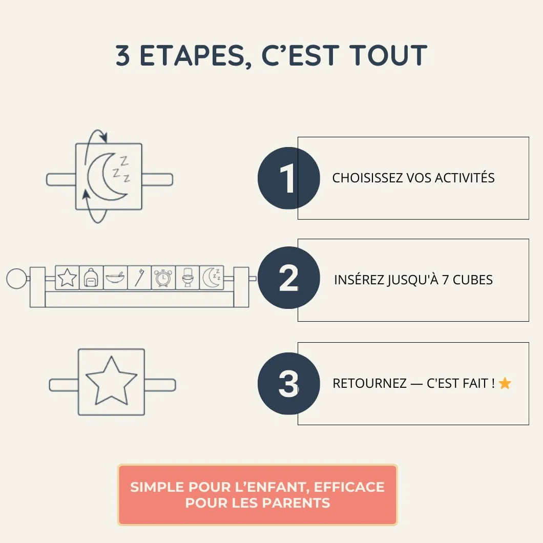 Cubes Routine Enfant Matin & Soir, Tableau Visuel 22 Cubes Pivotants en Bois, Autonomie TDAH/TSA