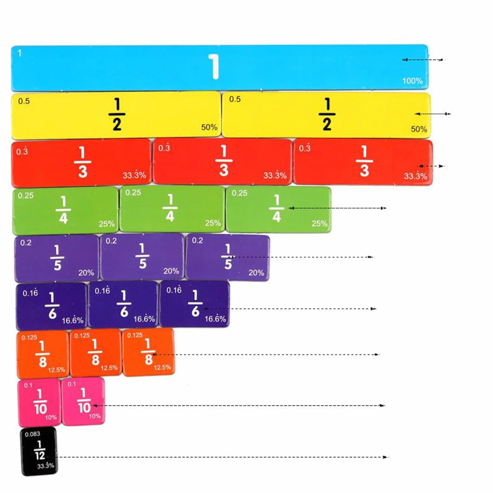 Fractions magnétiques - Matériel de manipulation des fractions, Jeu éducatif pour enfants dès 3 ans