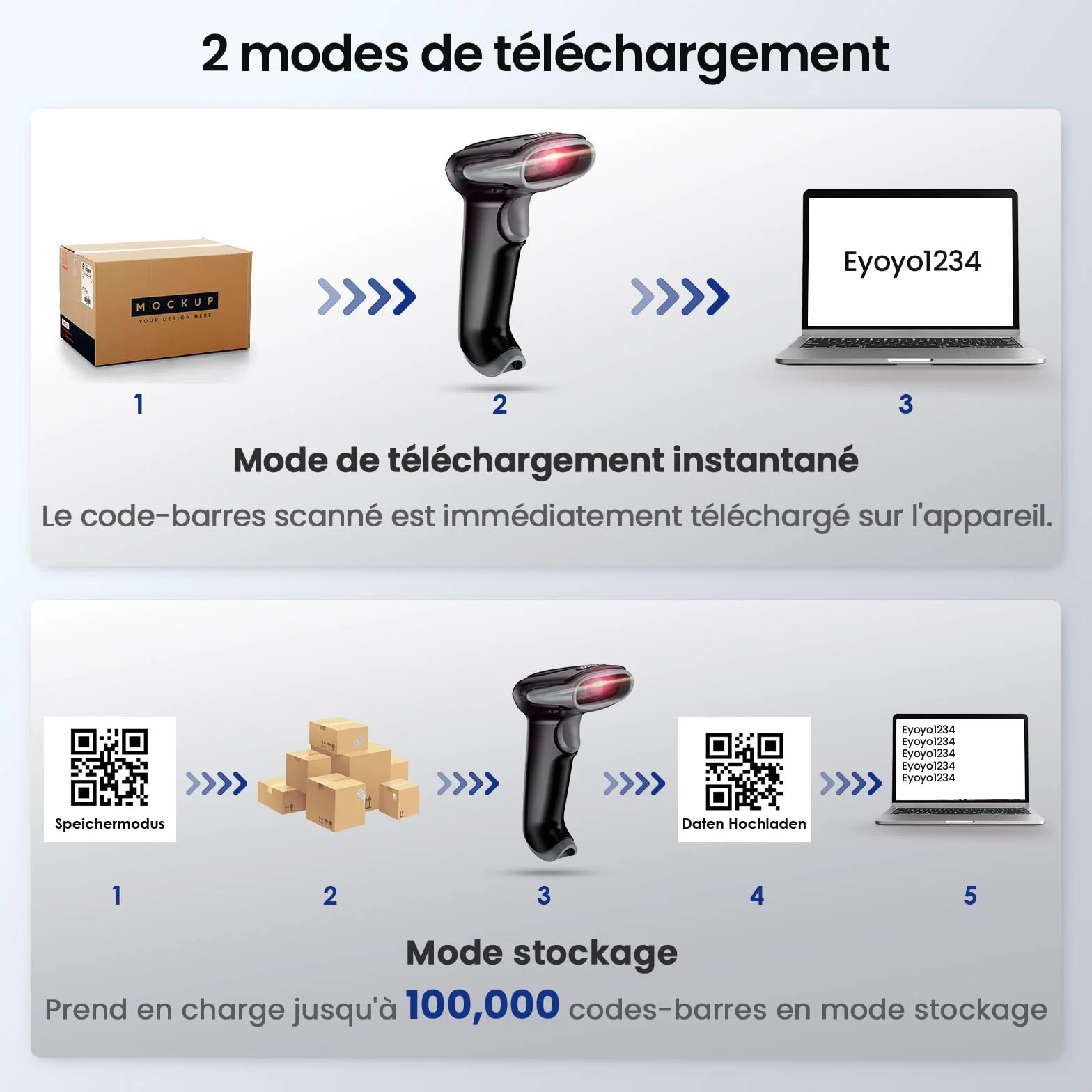 Eyoyo Lecteur de Codes-Barres sans Fil 1D 2D 2.4G USB Portable