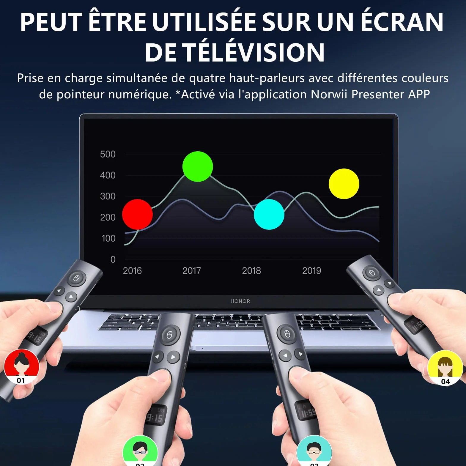 Norwii N95s BLE Prezentacyjny Kliker z Cyfrowym Wskaźnikiem do Prezentacji PowerPoint na Ekranie TV/Projekcji, Bezprzewodowy Pilot z Odliczaniem (Zielony - USB-C)