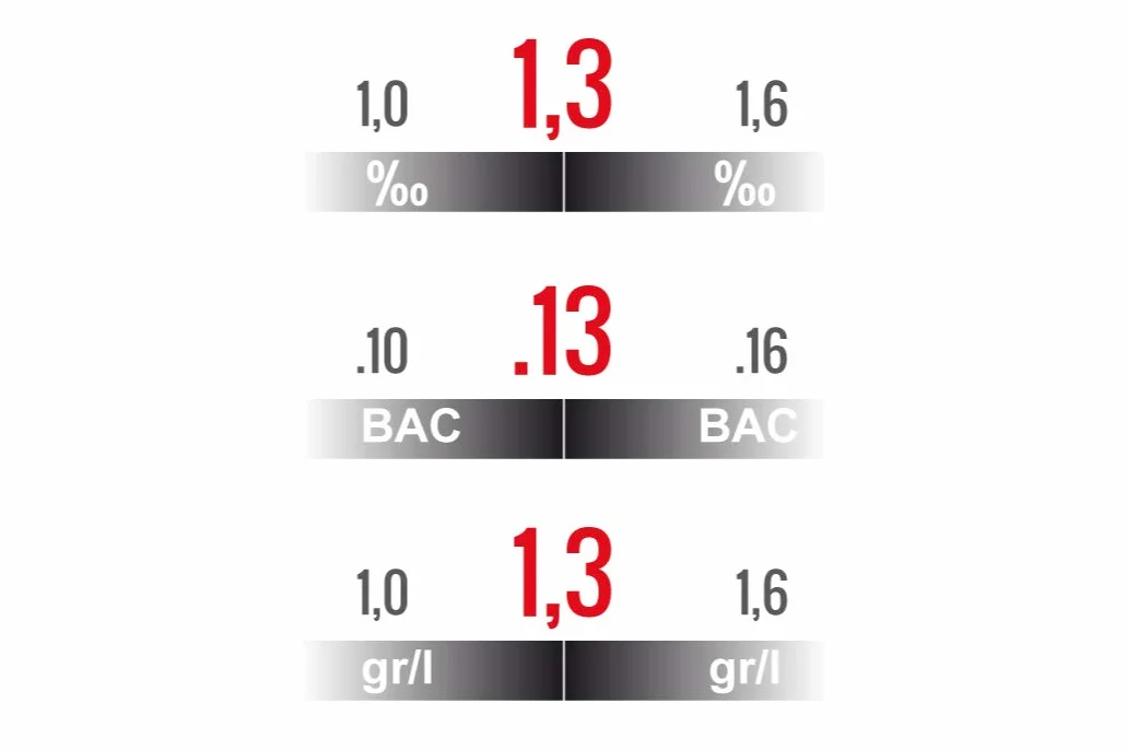 Lunettes Simulation Alcool PRO 79 Taux 1,0 à 1,6 gr/l Vision Jour