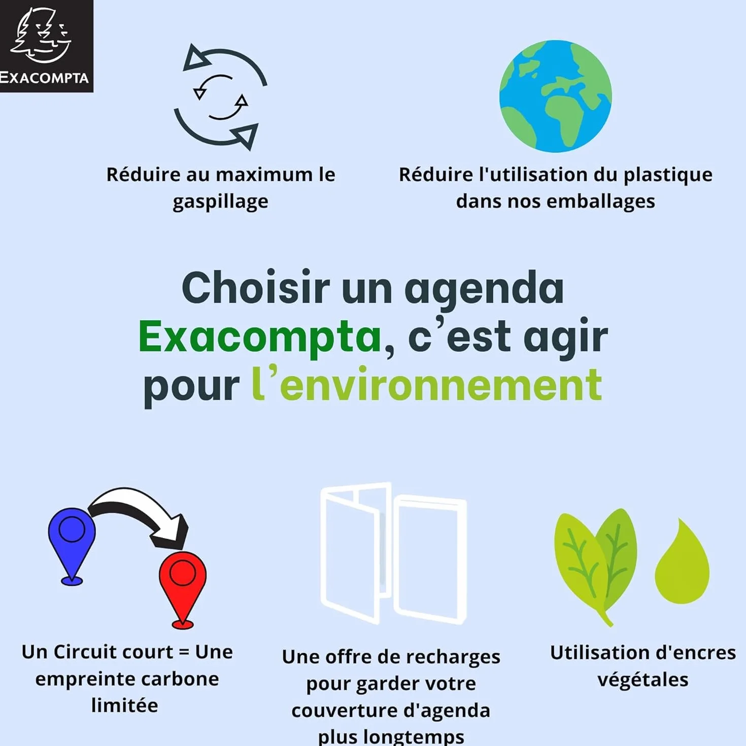 Lot Recharge Septembre 2026 à Décembre 2027 1 Semaine sur 2 Pages Horizontal pour Organiseur 17 + Index Adhésif Blumie