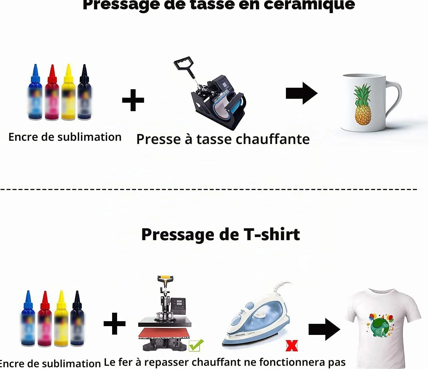 A-SUB Papier sublimation A3 297x420 mm 100 feuilles EPSON SAWGRASS RICOH BROTHER