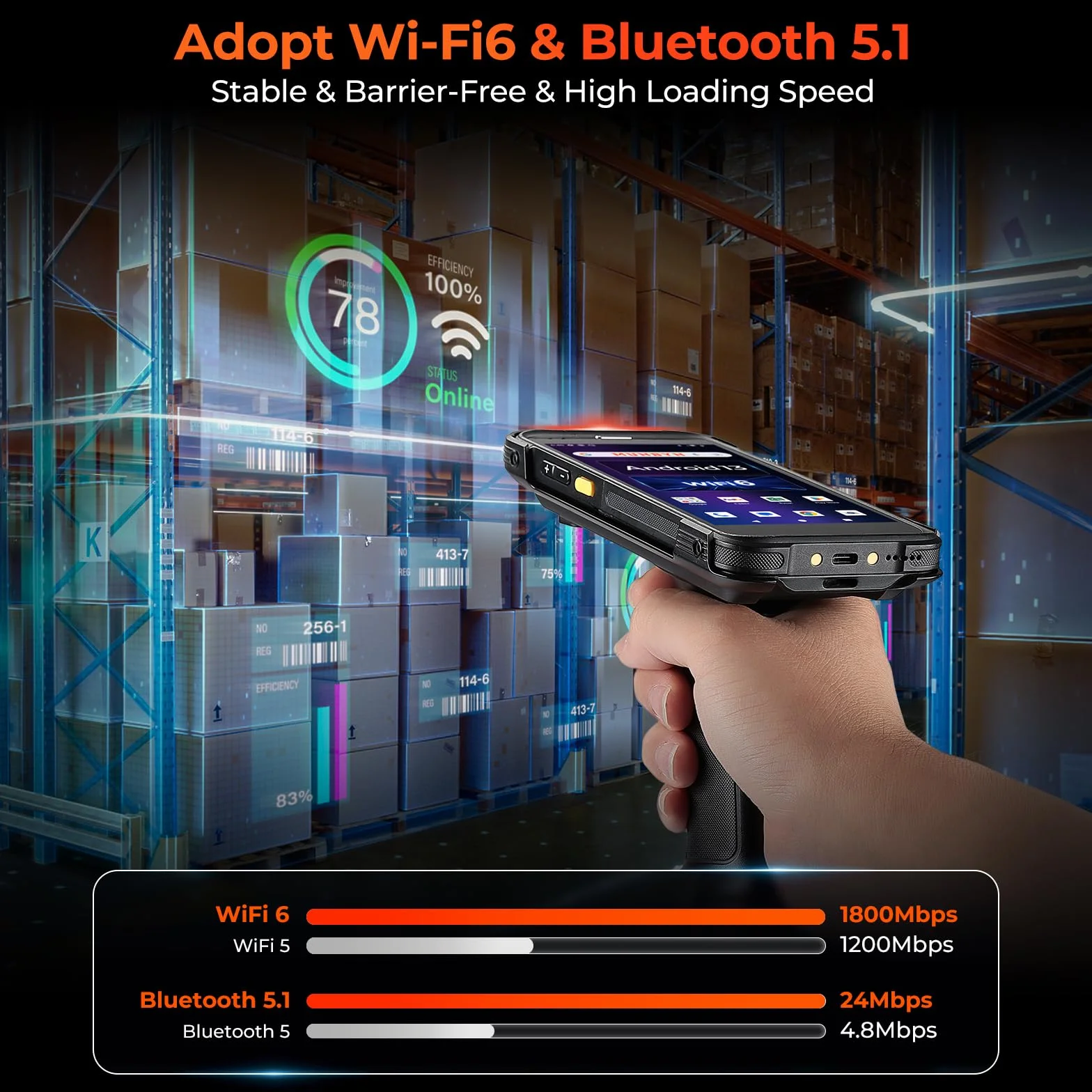 MUNBYN Android 13 PDA Scanner Code Barre 2D Zebra, 4+64G Robuste IP65 Pistol Grip WiFi 6 Terminal