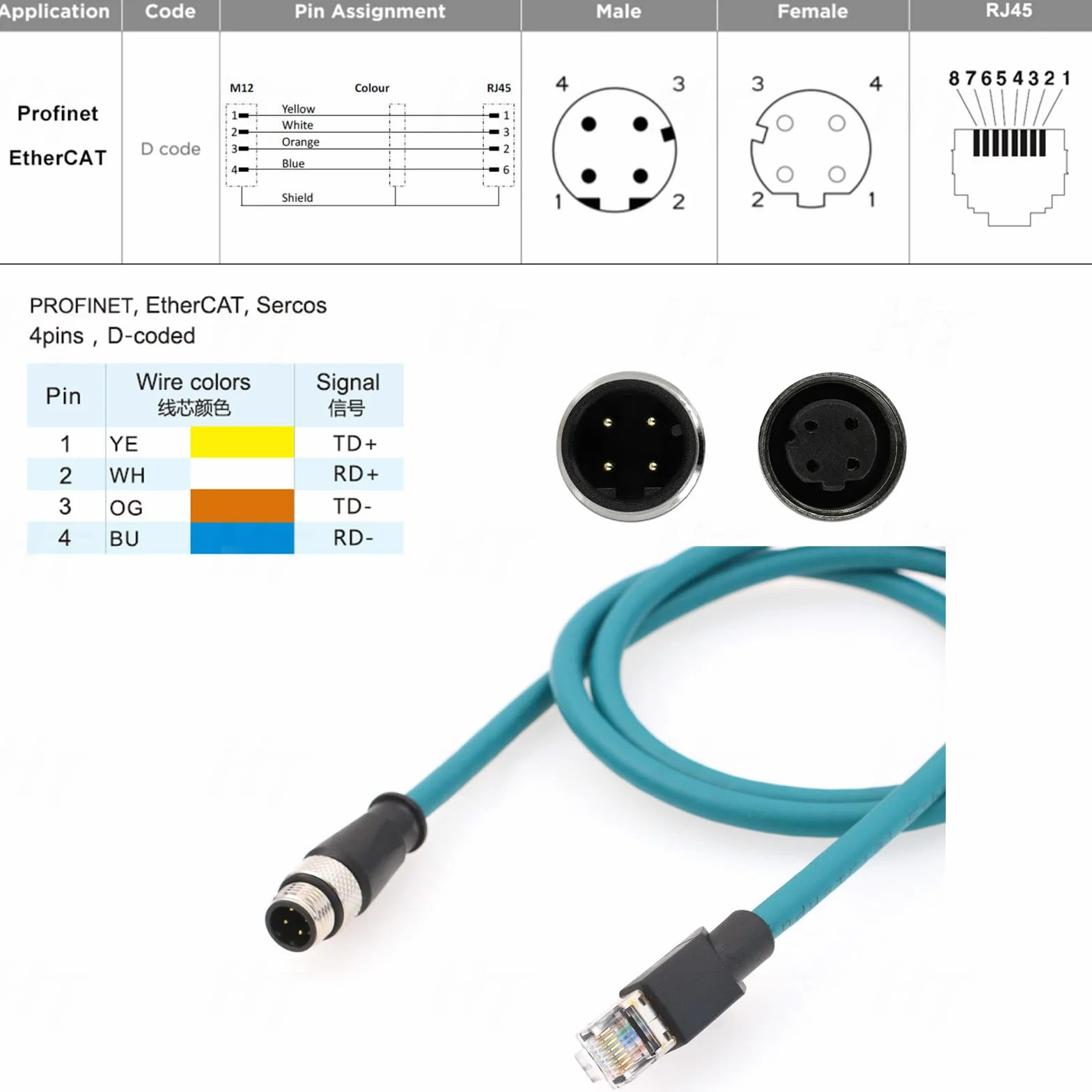 HangTon Ethernet CAT5e Cable M12 4 Pin D-Code to RJ45 2m for Keyence IV2, Datalogic 210N, Sick Omron Vision Sensor