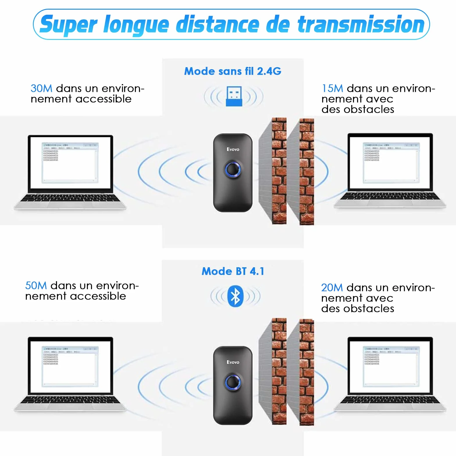 Eyoyo 2D Bluetooth Barcode Scanner, Douchette Lecteur Code Barre sans Fil 1D QR pour iPhone iPad iOS Android PC