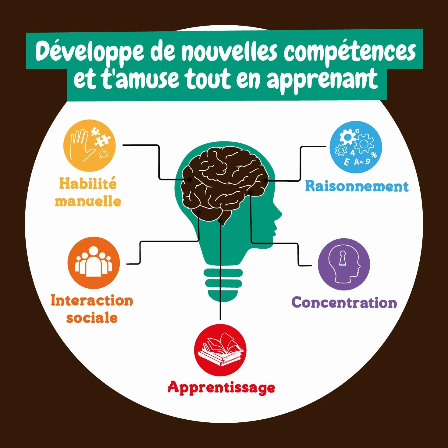 Science4you Kit de Fouille de Fossiles 4 en 1 pour Enfants 5-10 Ans - Excaver et Assembler 4 Dinosaures T-Rex Triceratops Velociraptor Stegosaurus