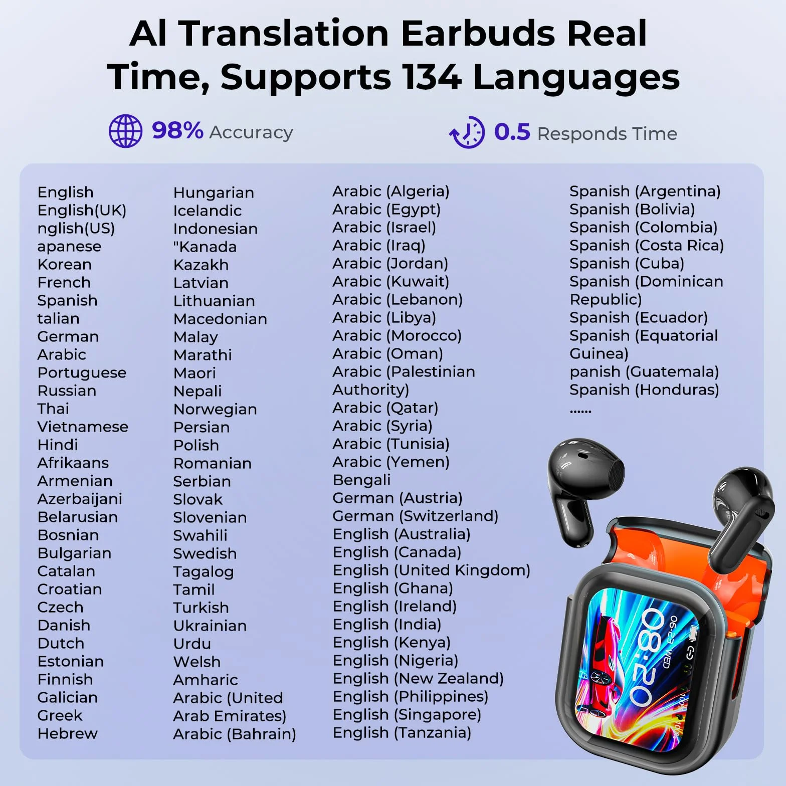 Casque traducteur IA 3 en 1 traduction temps réel 165 langues Bluetooth 6.0 écouteurs sans fil écran tactile son Hi-Fi NE20