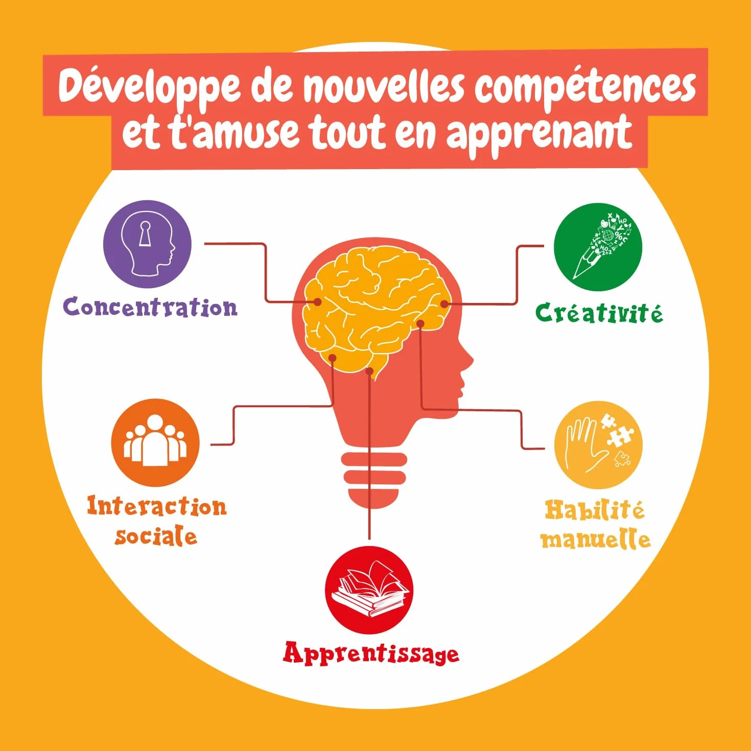 Science4you Mon Premier Kit Scientifique pour Enfants +4 Ans - 26 Expériences, Bulles de Savon, Apprendre Couleurs