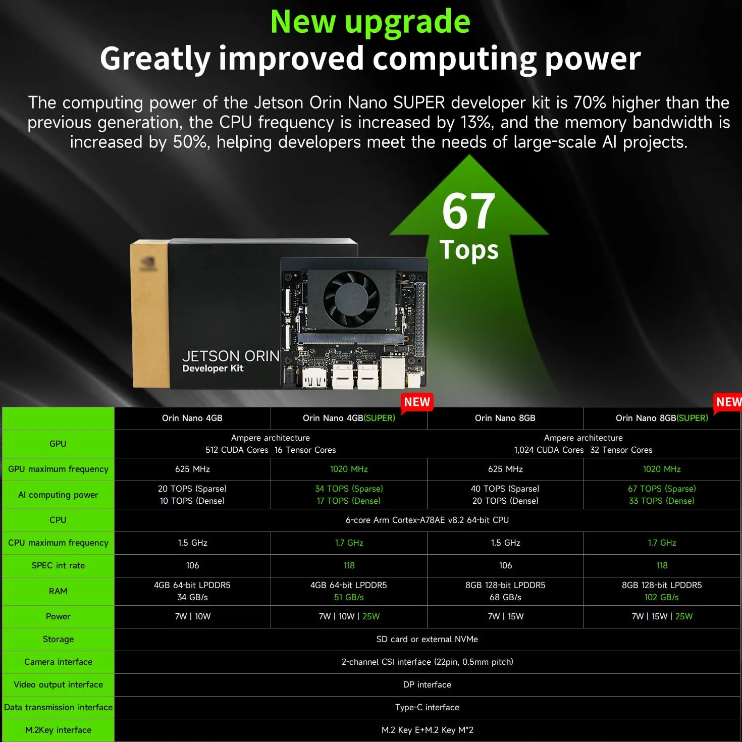 Yahboom Jetson Orin Nano Super Kit de développement 8 Go RAM 67 TOPS 256 Go SSD Ubuntu 22.04 AI Robot