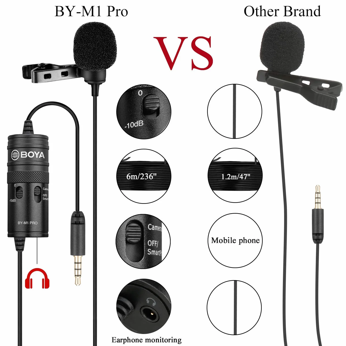 BOYA BY-M1 Pro Micro cravate universel pour smartphones, reflex numériques, caméscopes, enregistreurs audio, PC