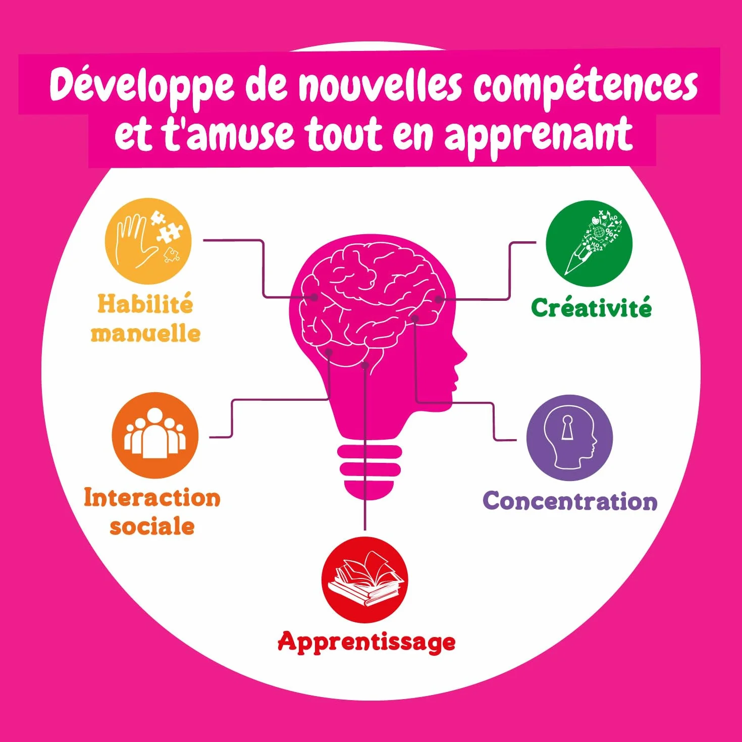 Science4you Usine de Parfums - Kit Éducatif Scientifique pour Enfants, Jouet STEM, Expériences, Cadeau 8+ Ans