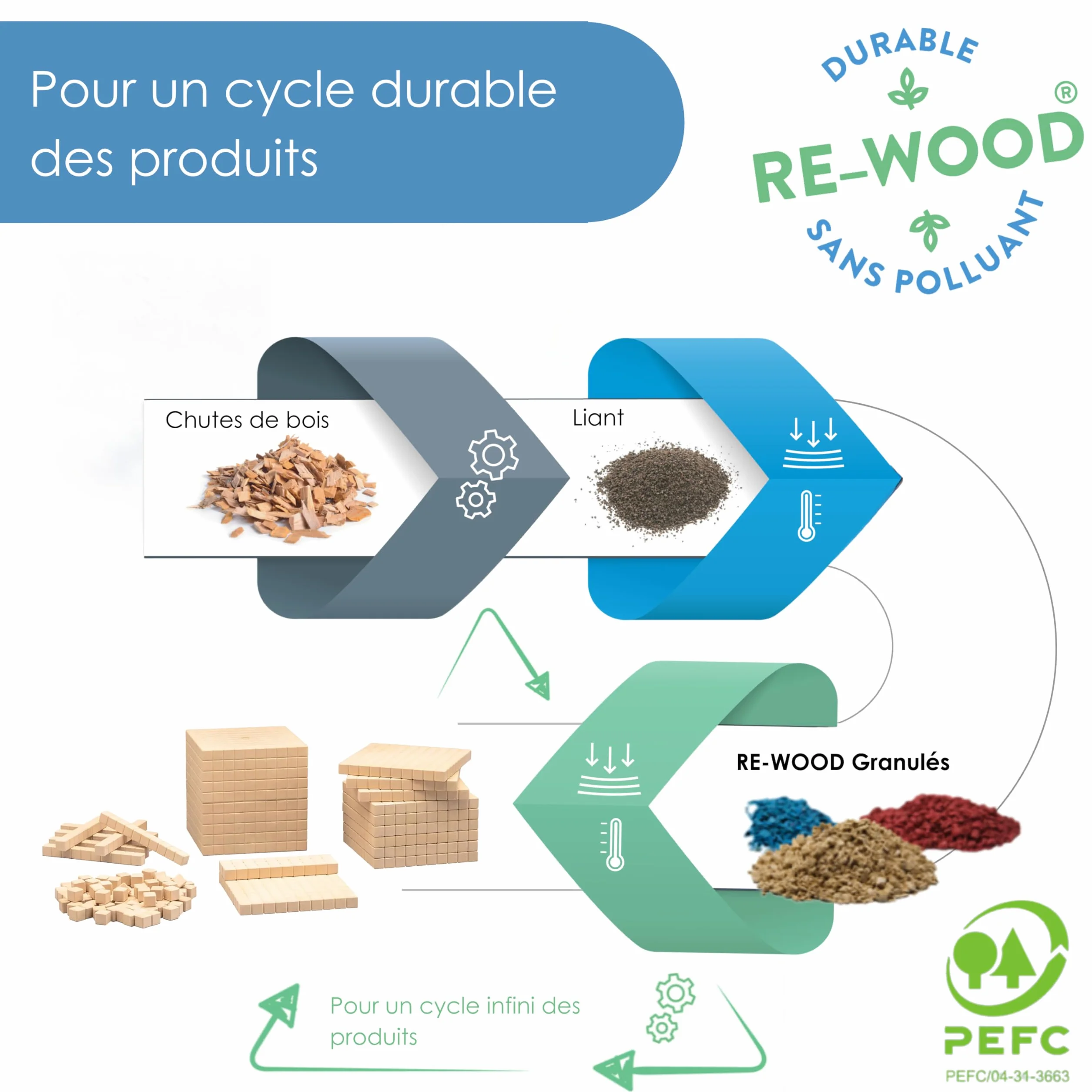Wissner DICE décimal mathématiques