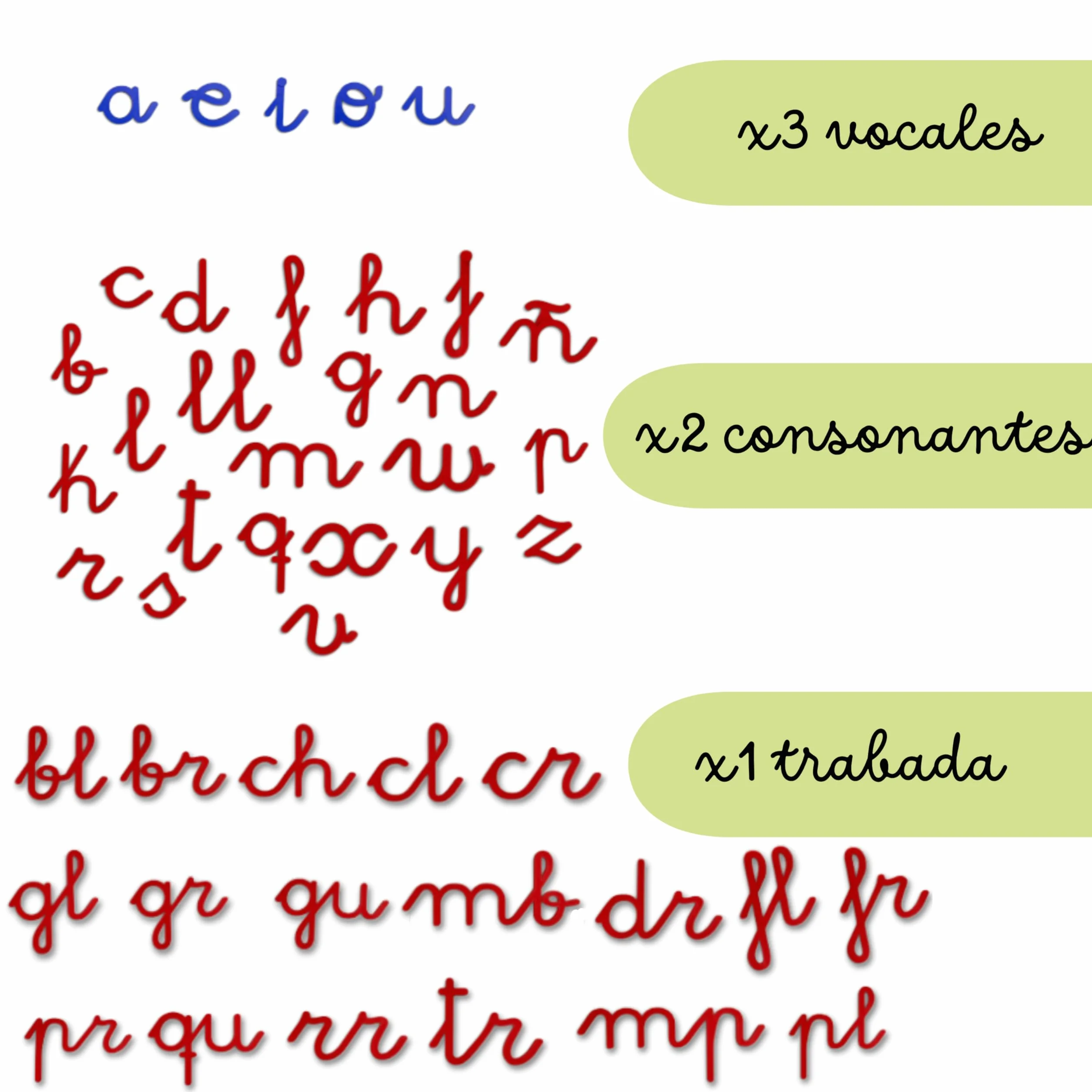 Alphabet Mobile Montessori Minuscules Petites – 79 Pièces, Matériel Pédagogique École Maternelle 3-6 Ans