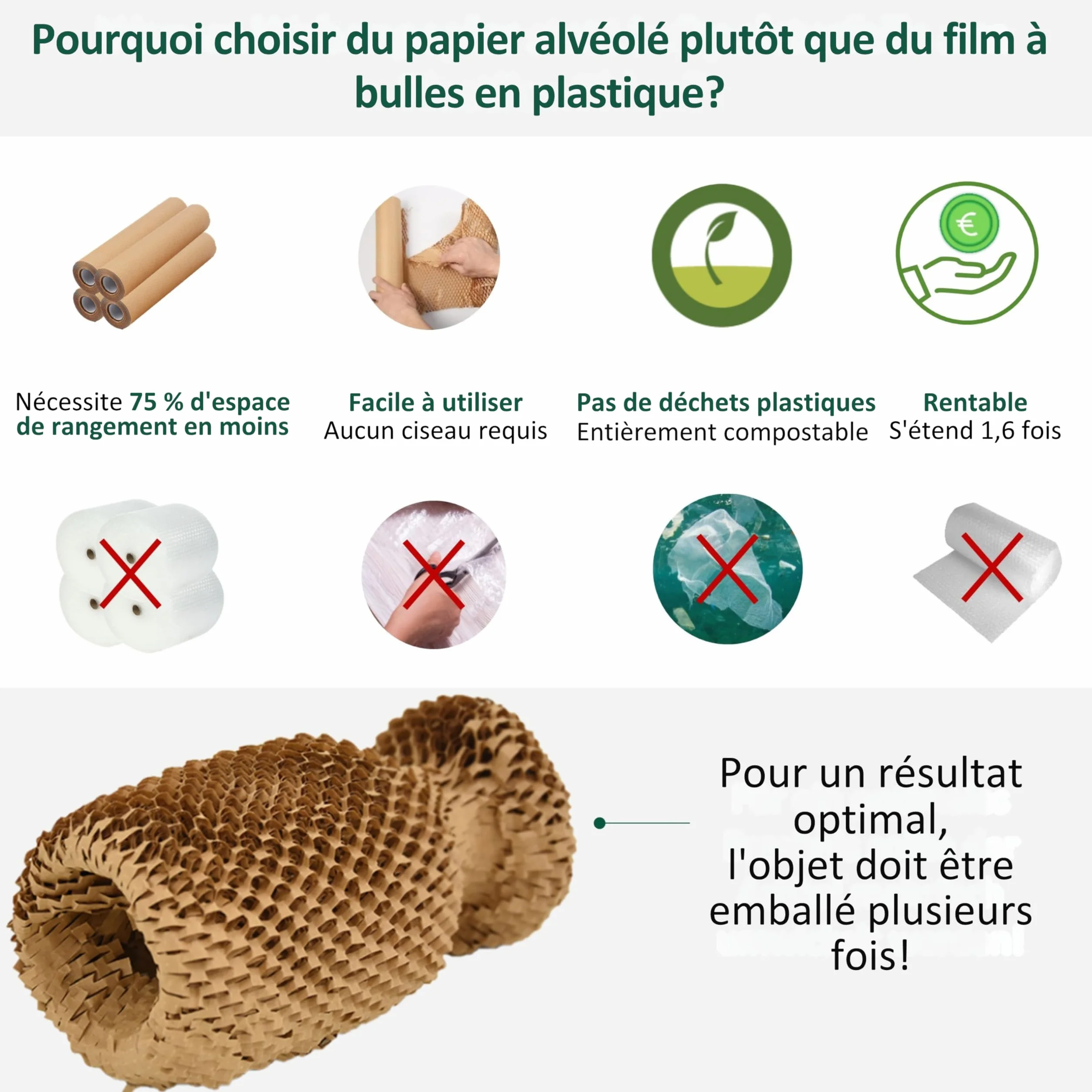 Papier d'Emballage Nid d'Abeille 36cm x 50m Biodegradable Ecologique pour Emballage Demenagement Protection Colis