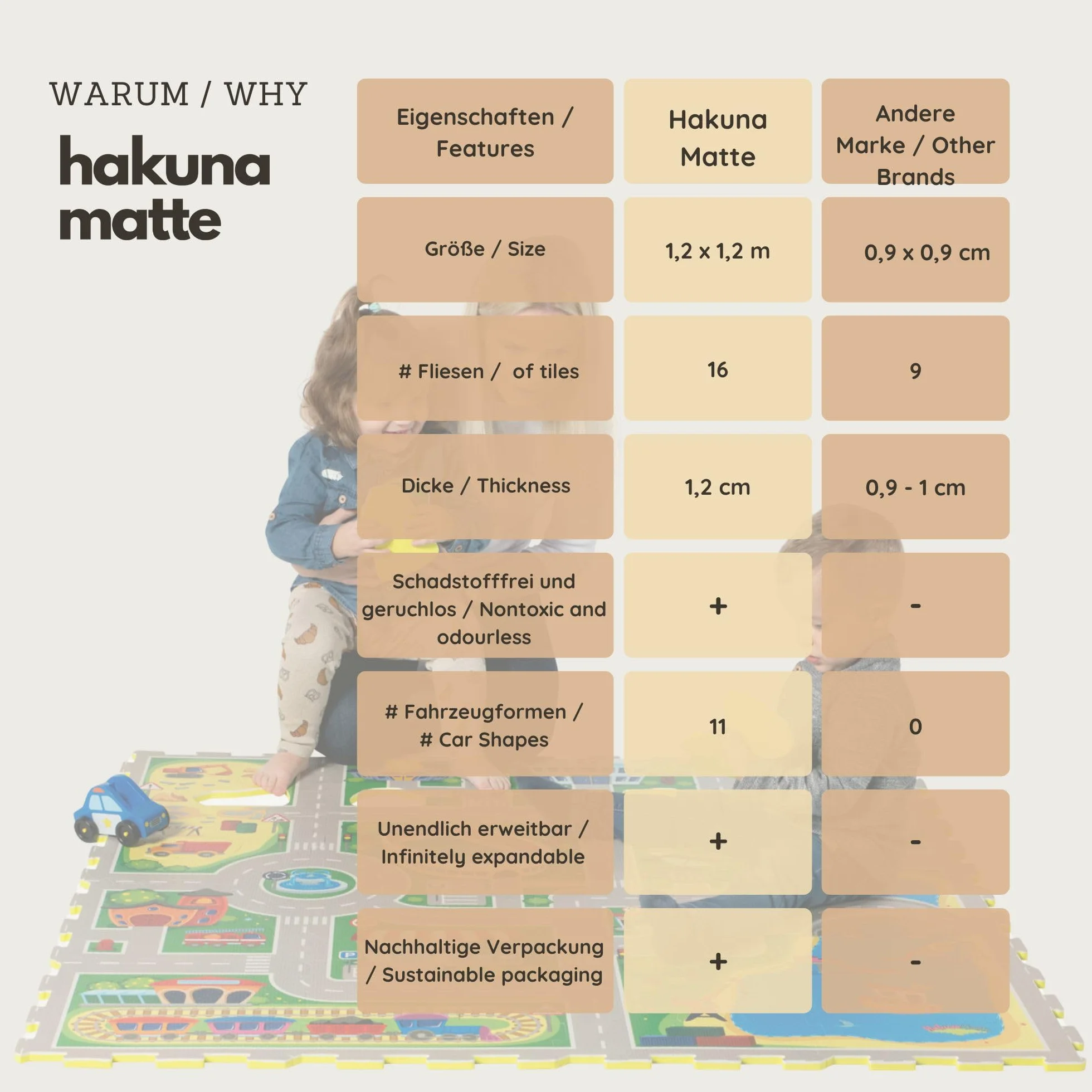 Hakuna Matte Tapis Puzzle pour enfants 1,2 x 1,2 m 16 carreaux mousse à encastrer épais doux certifié EN-71
