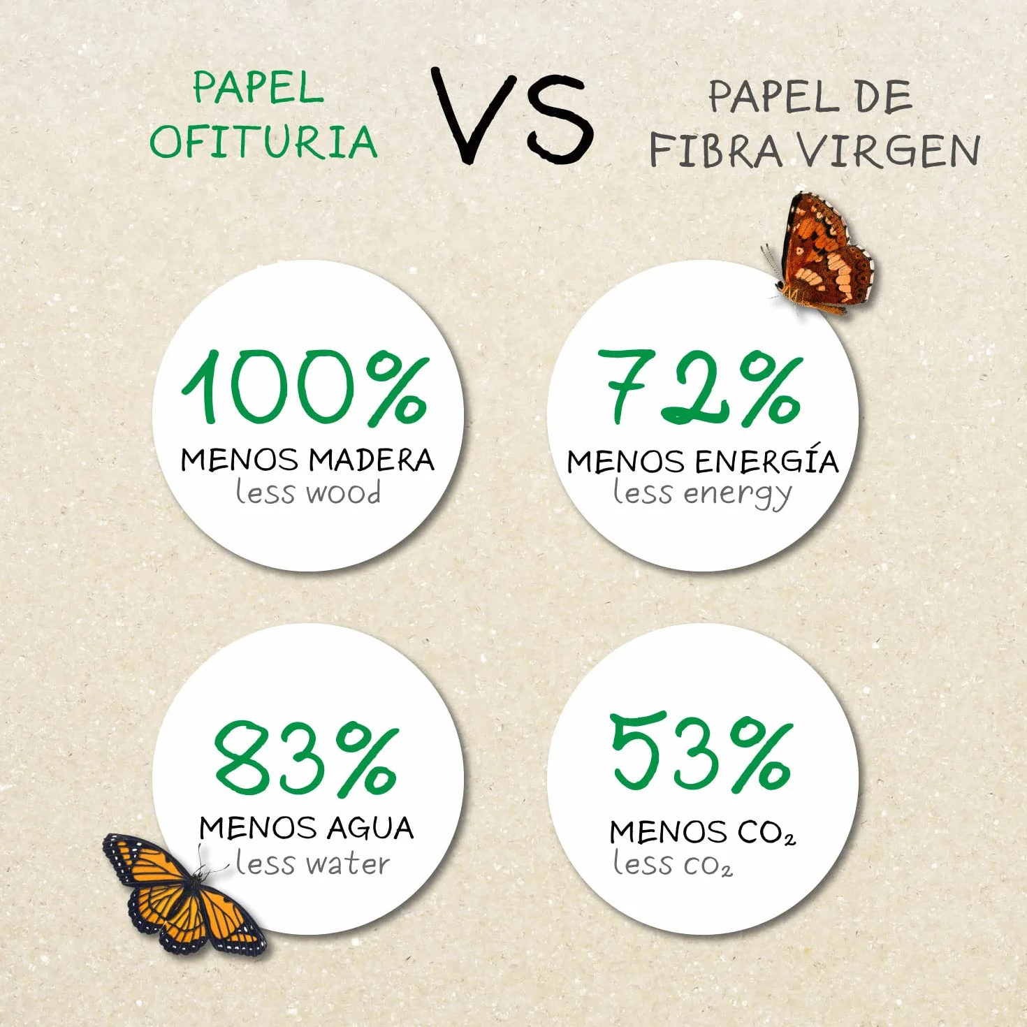Papier Recyclé A3 80g 250 Feuilles 100% Recyclées Couleur Naturelle pour Imprimante Laser et Jet d'Encre