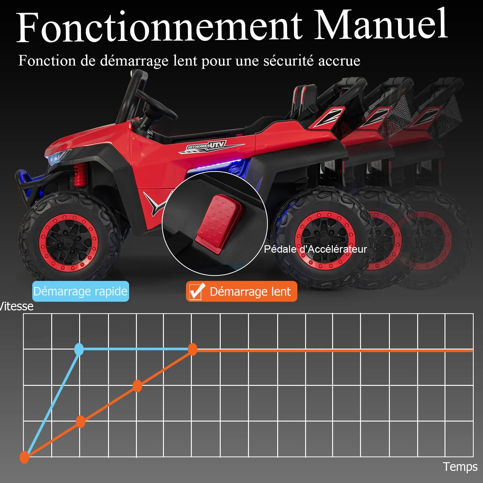 SOARS Voiture Electrique Enfants, Quad Electrique Enfants à 2 Places avec Multimédia, Télécommande 2,4G pour Parents, Durée de 60 à 120 Min, Charge Maximale 59 KG, Cadeau Fille Garçon 3-8 Ans (Rouge)