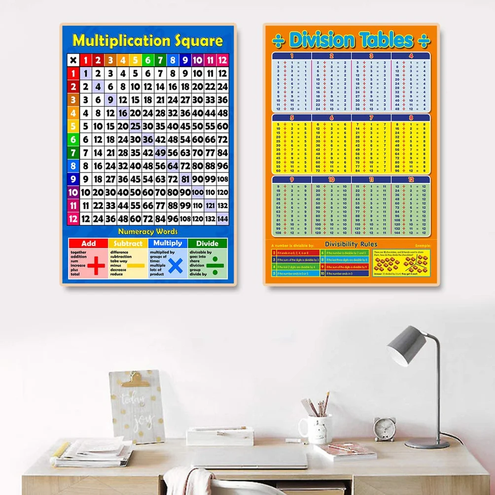 Multiplication Carré 1-12 Fois Tables - Tableau Mural Éducatif pour Enfants, Affiche Art Print