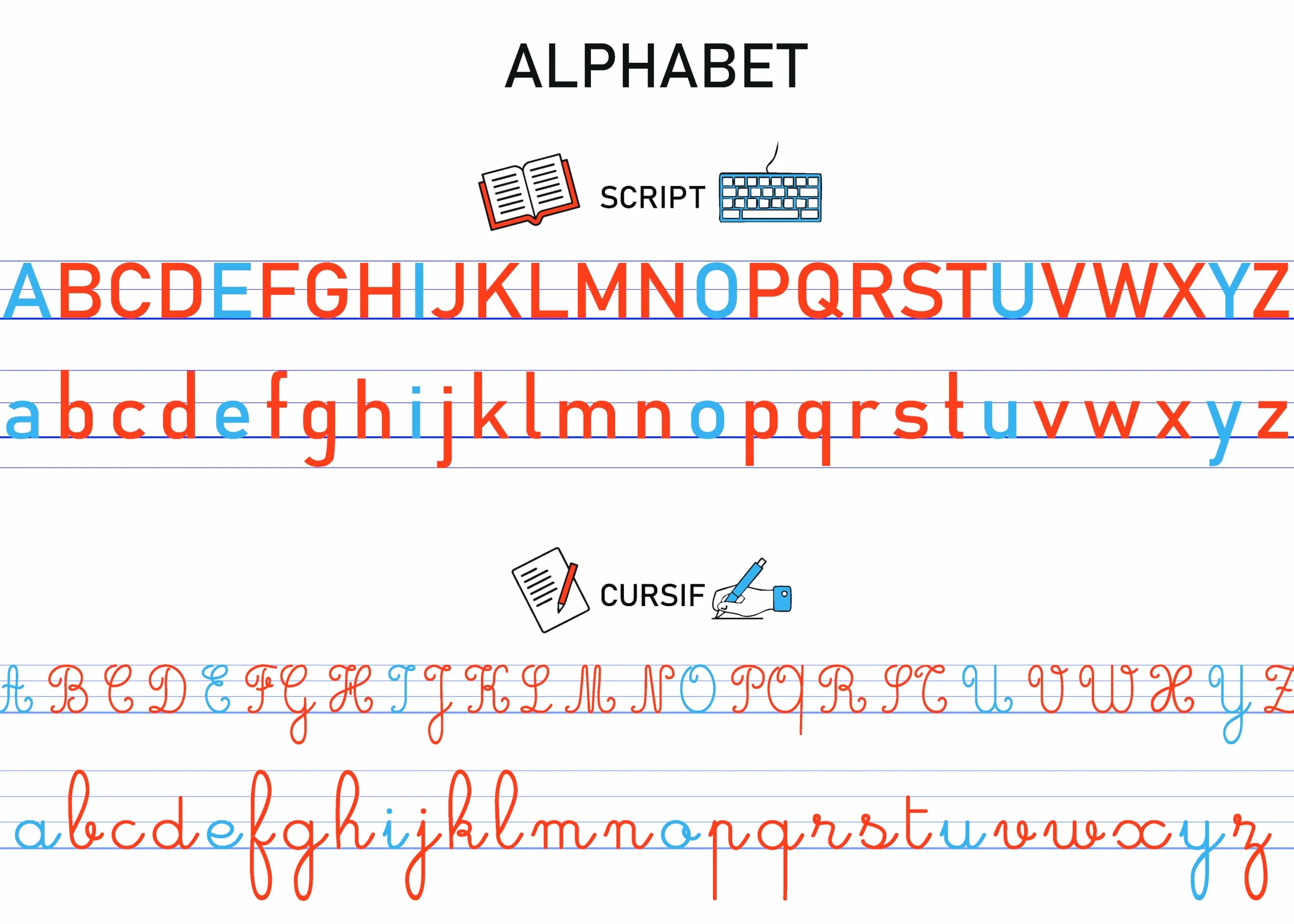 Affiches Pédagogiques A3 Alphabet et Nombres 1-60 42x30 cm Écriture Capitale Script Cursive Apprentissage Lecture Mathématiques