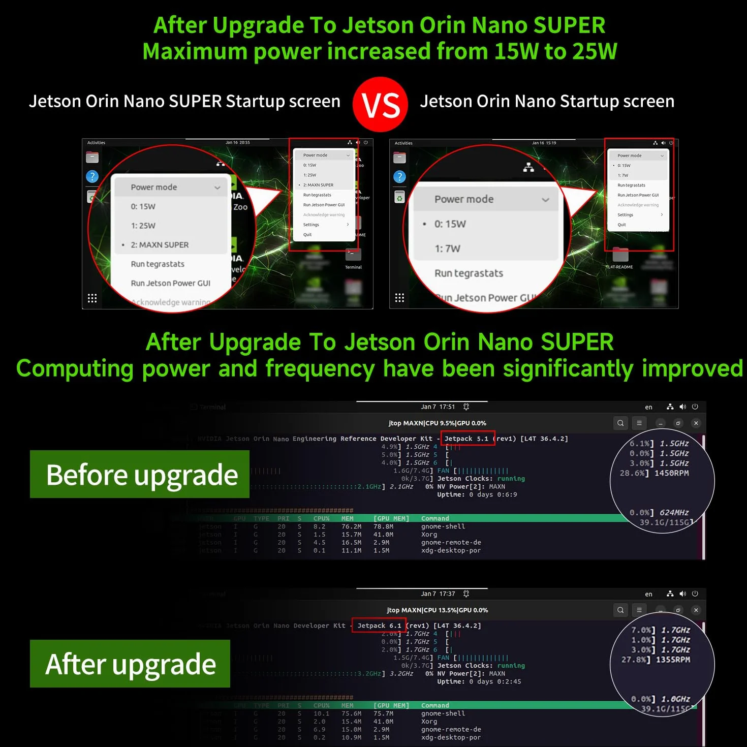 Yahboom Jetson Orin Nano Super Kit de développement 8 Go RAM 67 TOPS 256 Go SSD Ubuntu 22.04 AI Robot