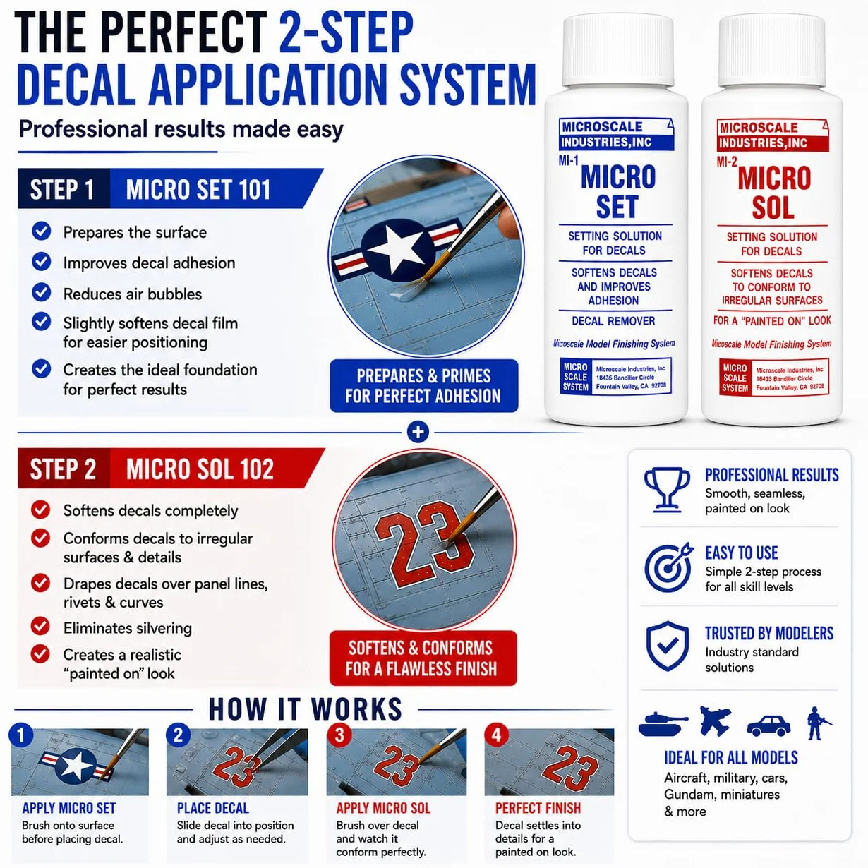 Meta AOT Decal Setting Solution Micro Sol 102 Micro Set 101 Autocollants