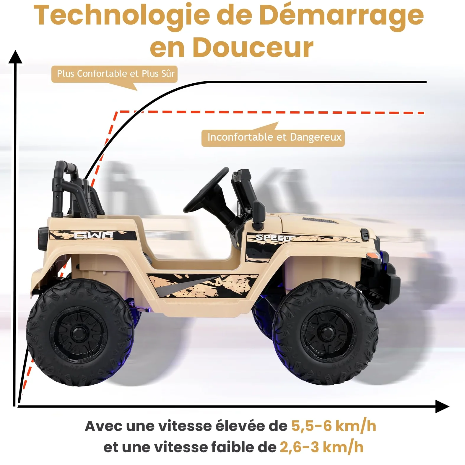 GOPLUS Voiture Electrique Enfants 1 Place, Quad 4x4 Electrique Enfants 12V avec Télécommande 2,4G & Vitesse Réglable & Klaxon Sonore & Lumière & Musique.Charge 35KG pour Enfant 3+ Ans (Sable)