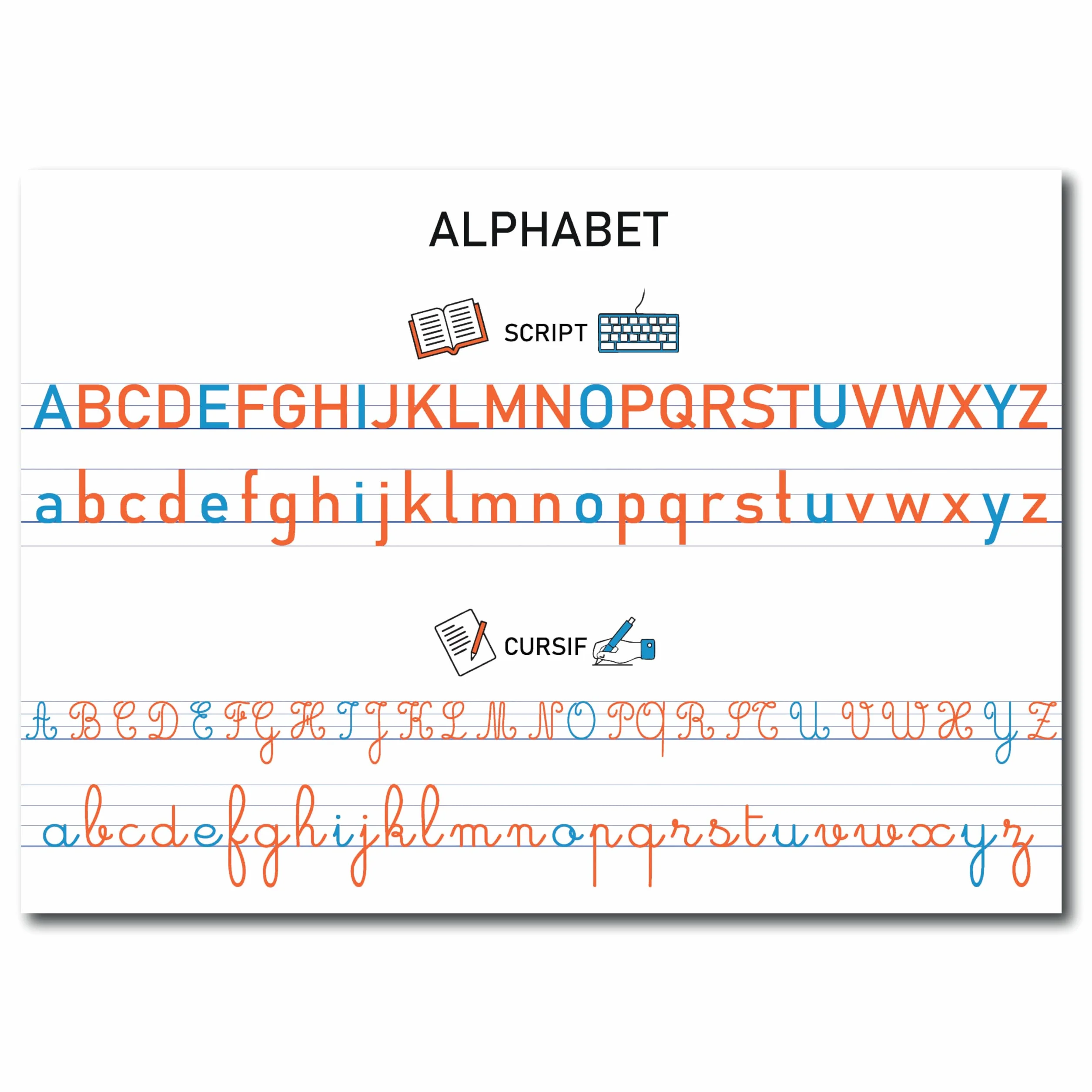 Affiches Pédagogiques A3 Alphabet et Nombres 1-60 42x30 cm Écriture Capitale Script Cursive Apprentissage Lecture Mathématiques